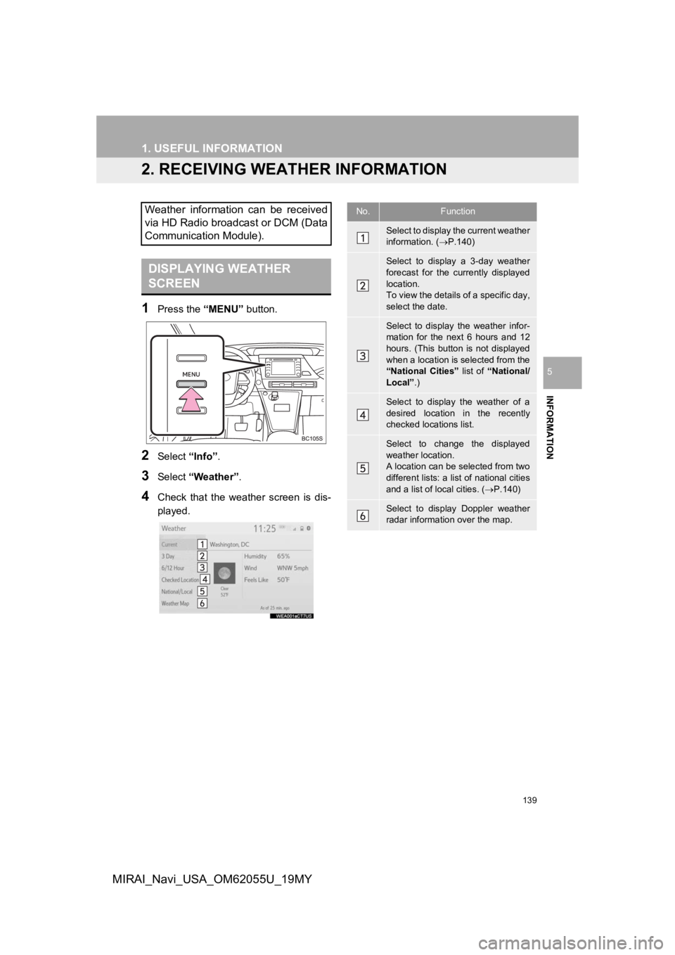 TOYOTA MIRAI 2019 Accessories, Audio & Navigation (in English) 139
1. USEFUL INFORMATION
INFORMATION
5
MIRAI_Navi_USA_OM62055U_19MY
2. RECEIVING WEATHER INFORMATION
1Press the “MENU” button.
2Select “Info”.
3Select “Weather” .
4Check that the weat TOYOTA MIRAI 2019 Accessories, Audio & Navigation (in English) 139
1. USEFUL INFORMATION
INFORMATION
5
MIRAI_Navi_USA_OM62055U_19MY
2. RECEIVING WEATHER INFORMATION
1Press the “MENU” button.
2Select “Info”.
3Select “Weather” .
4Check that the weat