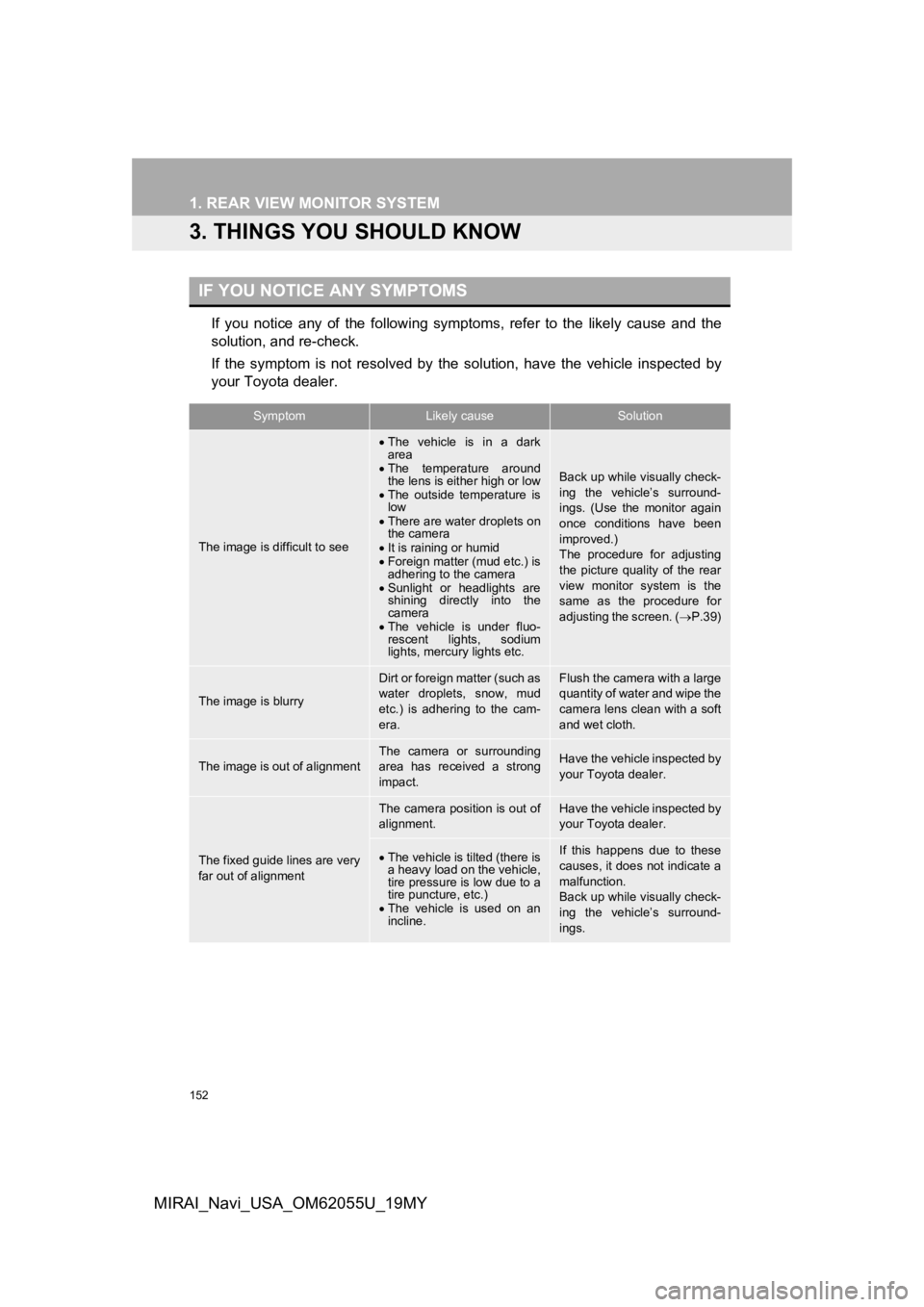 TOYOTA MIRAI 2019 Accessories, Audio & Navigation (in English) 152
1. REAR VIEW MONITOR SYSTEM
MIRAI_Navi_USA_OM62055U_19MY
3. THINGS YOU SHOULD KNOW
If you notice any of the following symptoms, refer to the likely cause and the
solution, and re-che TOYOTA MIRAI 2019 Accessories, Audio & Navigation (in English) 152
1. REAR VIEW MONITOR SYSTEM
MIRAI_Navi_USA_OM62055U_19MY
3. THINGS YOU SHOULD KNOW
If you notice any of the following symptoms, refer to the likely cause and the
solution, and re-che