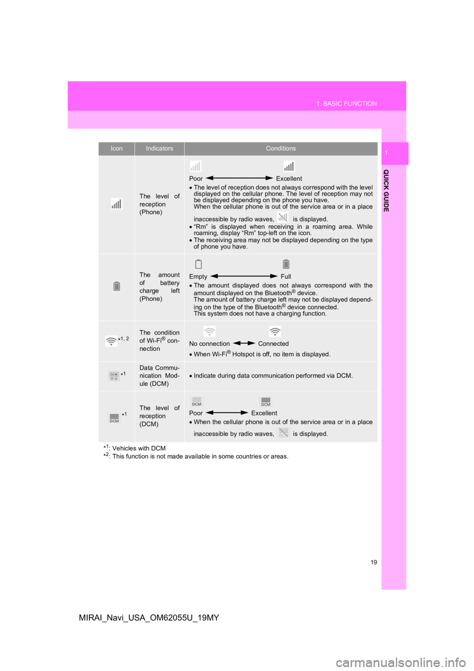 TOYOTA MIRAI 2019 Accessories, Audio & Navigation (in English) 19
1. BASIC FUNCTION
QUICK GUIDE
1
MIRAI_Navi_USA_OM62055U_19MY
The level of
reception
(Phone)
Poor Excellent
The level of reception does not always correspond with the leve l
displayed on the TOYOTA MIRAI 2019 Accessories, Audio & Navigation (in English) 19
1. BASIC FUNCTION
QUICK GUIDE
1
MIRAI_Navi_USA_OM62055U_19MY
The level of
reception
(Phone)
Poor Excellent
The level of reception does not always correspond with the leve l
displayed on the