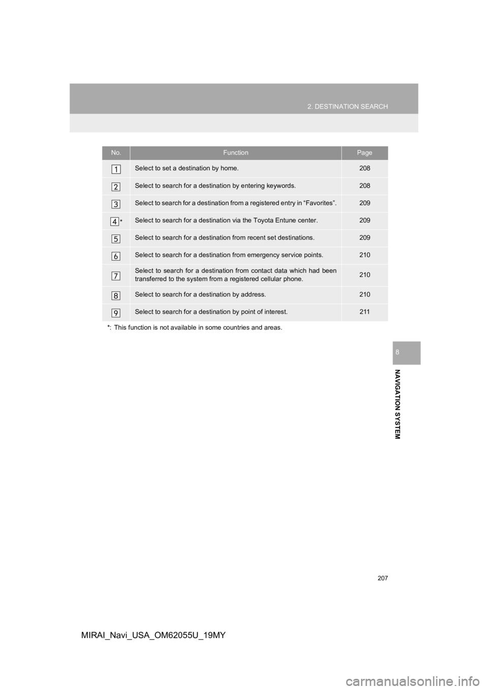 TOYOTA MIRAI 2019 Accessories, Audio & Navigation (in English) 207
2. DESTINATION SEARCH
NAVIGATION SYSTEM
8
MIRAI_Navi_USA_OM62055U_19MY
No.FunctionPage
Select to set a destination by home.208
Select to search for a destination by entering keywords.208
Select to TOYOTA MIRAI 2019 Accessories, Audio & Navigation (in English) 207
2. DESTINATION SEARCH
NAVIGATION SYSTEM
8
MIRAI_Navi_USA_OM62055U_19MY
No.FunctionPage
Select to set a destination by home.208
Select to search for a destination by entering keywords.208
Select to