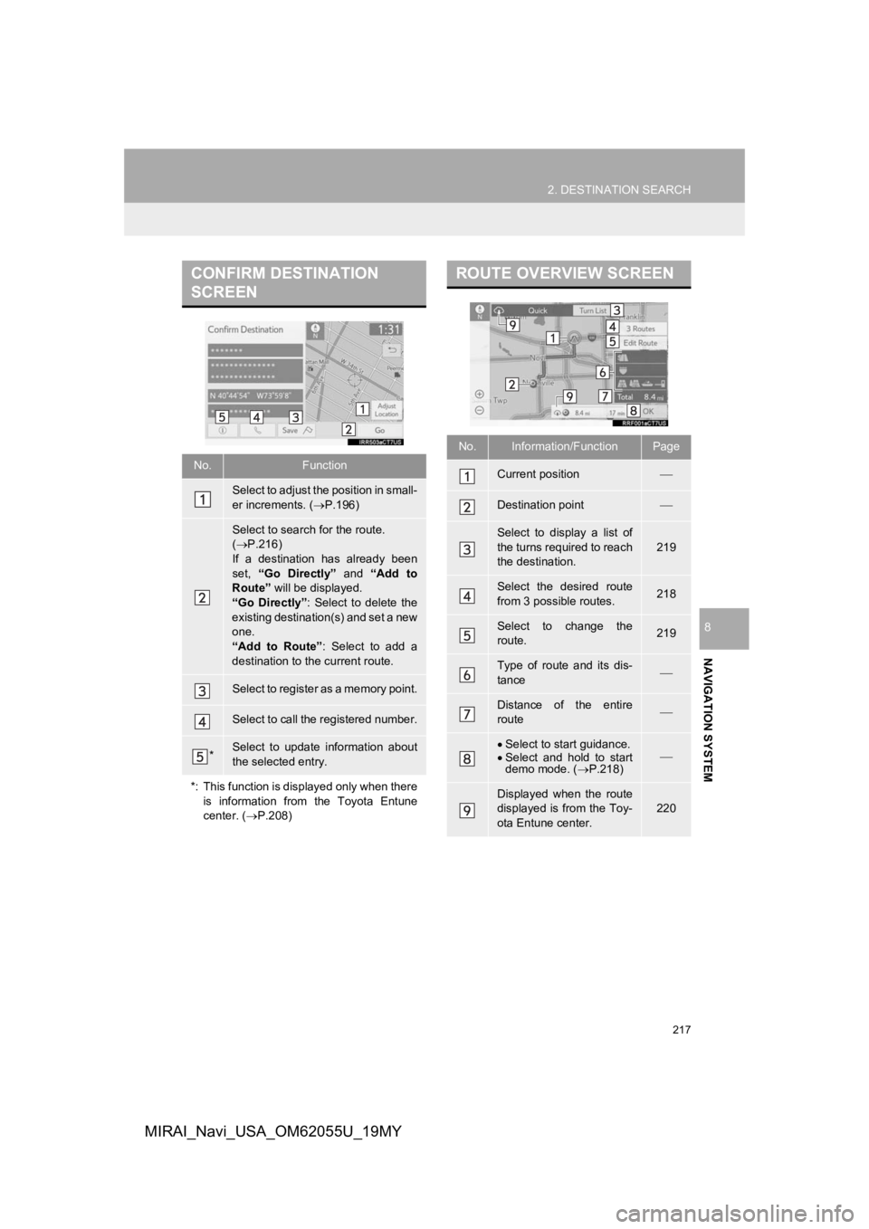TOYOTA MIRAI 2019 Accessories, Audio & Navigation (in English) 217
2. DESTINATION SEARCH
NAVIGATION SYSTEM
8
MIRAI_Navi_USA_OM62055U_19MY
CONFIRM DESTINATION
SCREEN
No.Function
Select to adjust the position in small-
er increments. (P.196)
Select to search fo TOYOTA MIRAI 2019 Accessories, Audio & Navigation (in English) 217
2. DESTINATION SEARCH
NAVIGATION SYSTEM
8
MIRAI_Navi_USA_OM62055U_19MY
CONFIRM DESTINATION
SCREEN
No.Function
Select to adjust the position in small-
er increments. (P.196)
Select to search fo