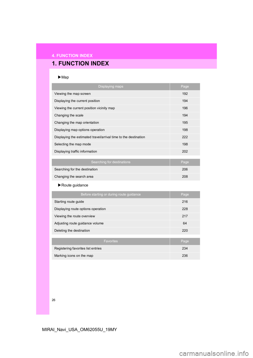 TOYOTA MIRAI 2019 Accessories, Audio & Navigation (in English) 26
MIRAI_Navi_USA_OM62055U_19MY
4. FUNCTION INDEX
1. FUNCTION INDEX
Map
Route guidance
Displaying mapsPage
Viewing the map screen192
Displaying the current position194
Viewing the current posit TOYOTA MIRAI 2019 Accessories, Audio & Navigation (in English) 26
MIRAI_Navi_USA_OM62055U_19MY
4. FUNCTION INDEX
1. FUNCTION INDEX
Map
Route guidance
Displaying mapsPage
Viewing the map screen192
Displaying the current position194
Viewing the current posit