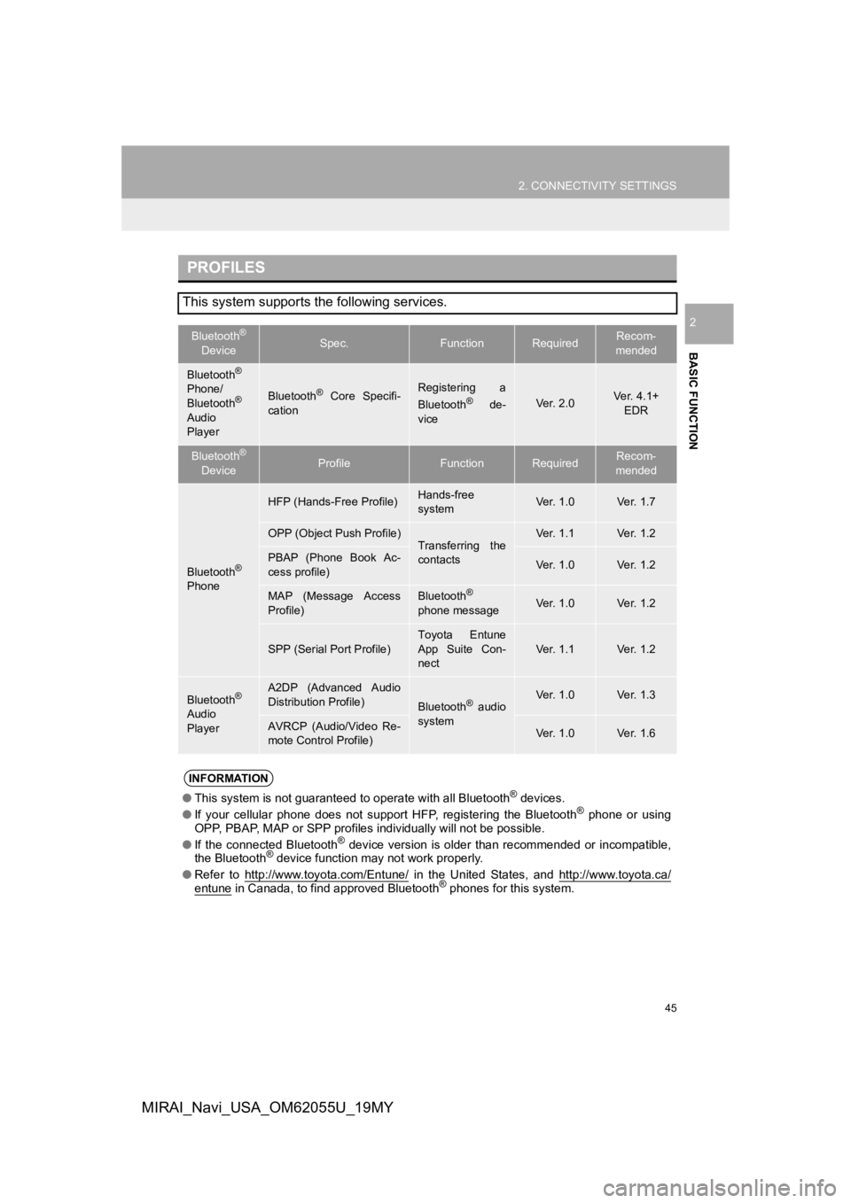 TOYOTA MIRAI 2019 Accessories, Audio & Navigation (in English) 45
2. CONNECTIVITY SETTINGS
BASIC FUNCTION
2
MIRAI_Navi_USA_OM62055U_19MY
PROFILES
This system supports the following services.
Bluetooth®
DeviceSpec.FunctionRequiredRecom-
mended
Bluetooth®
Phone/ TOYOTA MIRAI 2019 Accessories, Audio & Navigation (in English) 45
2. CONNECTIVITY SETTINGS
BASIC FUNCTION
2
MIRAI_Navi_USA_OM62055U_19MY
PROFILES
This system supports the following services.
Bluetooth®
DeviceSpec.FunctionRequiredRecom-
mended
Bluetooth®
Phone/