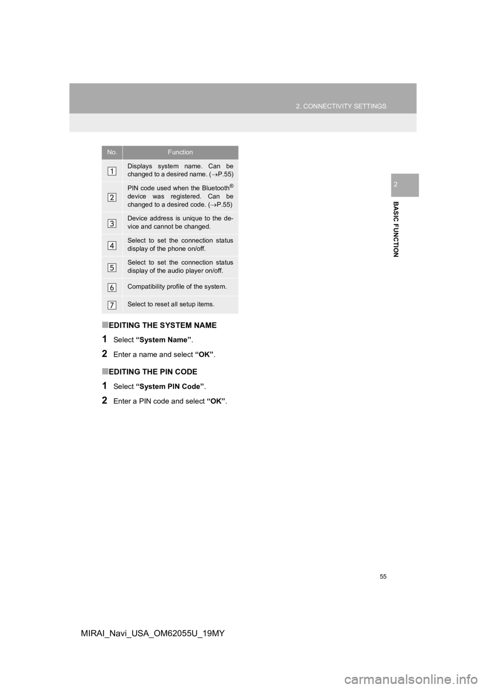 TOYOTA MIRAI 2019 Accessories, Audio & Navigation (in English) 55
2. CONNECTIVITY SETTINGS
BASIC FUNCTION
2
MIRAI_Navi_USA_OM62055U_19MY
■EDITING THE SYSTEM NAME
1Select “System Name” .
2Enter a name and select “OK”.
■EDITING THE PIN CODE
1Select TOYOTA MIRAI 2019 Accessories, Audio & Navigation (in English) 55
2. CONNECTIVITY SETTINGS
BASIC FUNCTION
2
MIRAI_Navi_USA_OM62055U_19MY
■EDITING THE SYSTEM NAME
1Select “System Name” .
2Enter a name and select “OK”.
■EDITING THE PIN CODE
1Select