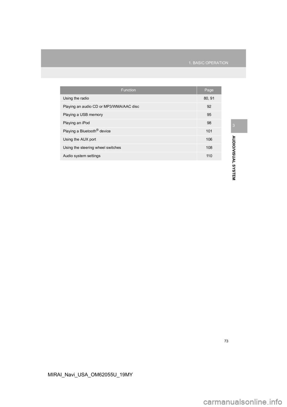 TOYOTA MIRAI 2019 Accessories, Audio & Navigation (in English) 73
1. BASIC OPERATION
AUDIO/VISUAL SYSTEM
3
MIRAI_Navi_USA_OM62055U_19MY
FunctionPage
Using the radio80, 91
Playing an audio CD or MP3/WMA/AAC disc92
Playing a USB memory95
Playing an iPod98
Playing a TOYOTA MIRAI 2019 Accessories, Audio & Navigation (in English) 73
1. BASIC OPERATION
AUDIO/VISUAL SYSTEM
3
MIRAI_Navi_USA_OM62055U_19MY
FunctionPage
Using the radio80, 91
Playing an audio CD or MP3/WMA/AAC disc92
Playing a USB memory95
Playing an iPod98
Playing a