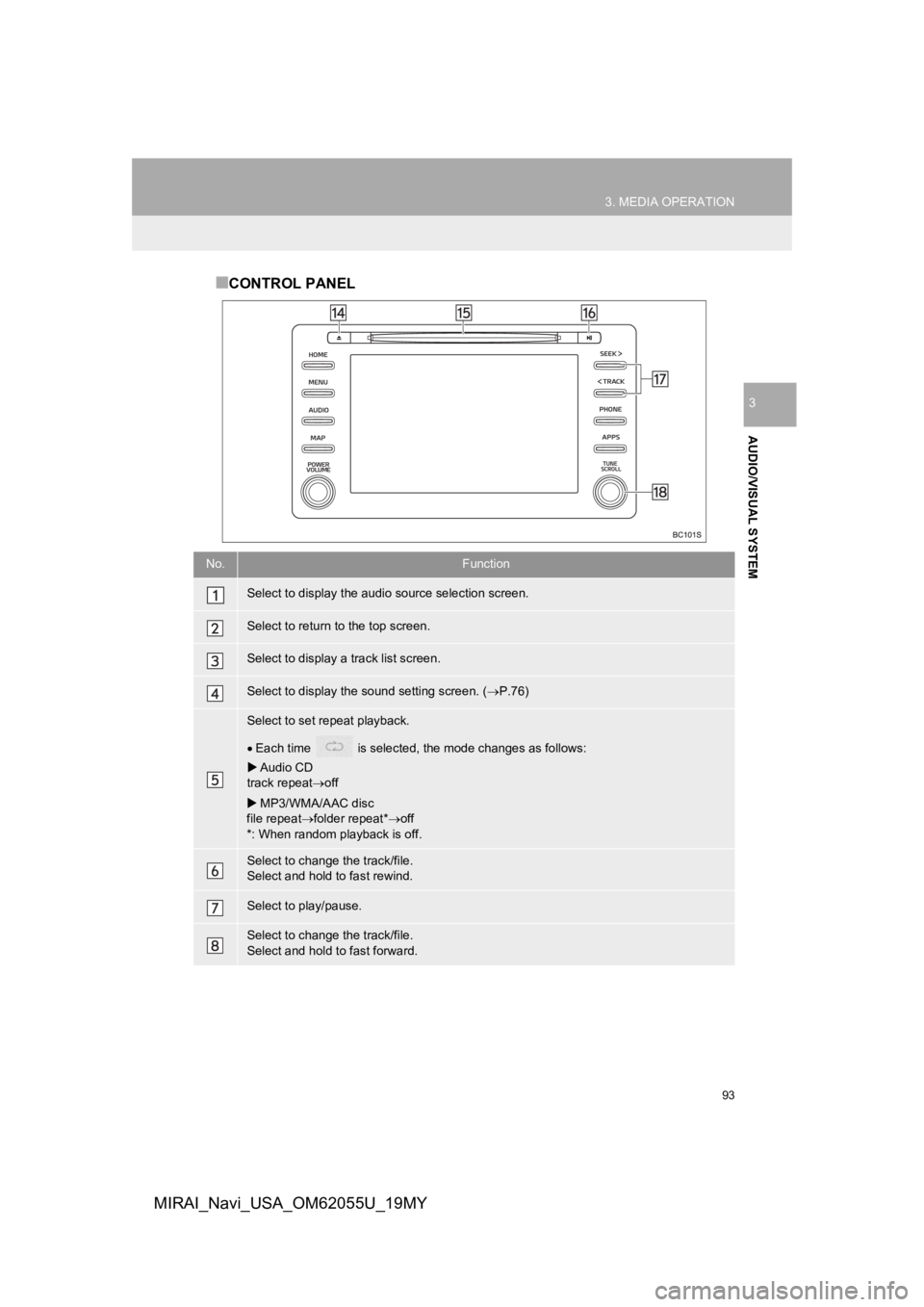 TOYOTA MIRAI 2019 Accessories, Audio & Navigation (in English) 93
3. MEDIA OPERATION
AUDIO/VISUAL SYSTEM
3
MIRAI_Navi_USA_OM62055U_19MY
■CONTROL PANEL
No.Function
Select to display the audio source selection screen.
Select to return to the top screen.
Select to TOYOTA MIRAI 2019 Accessories, Audio & Navigation (in English) 93
3. MEDIA OPERATION
AUDIO/VISUAL SYSTEM
3
MIRAI_Navi_USA_OM62055U_19MY
■CONTROL PANEL
No.Function
Select to display the audio source selection screen.
Select to return to the top screen.
Select to