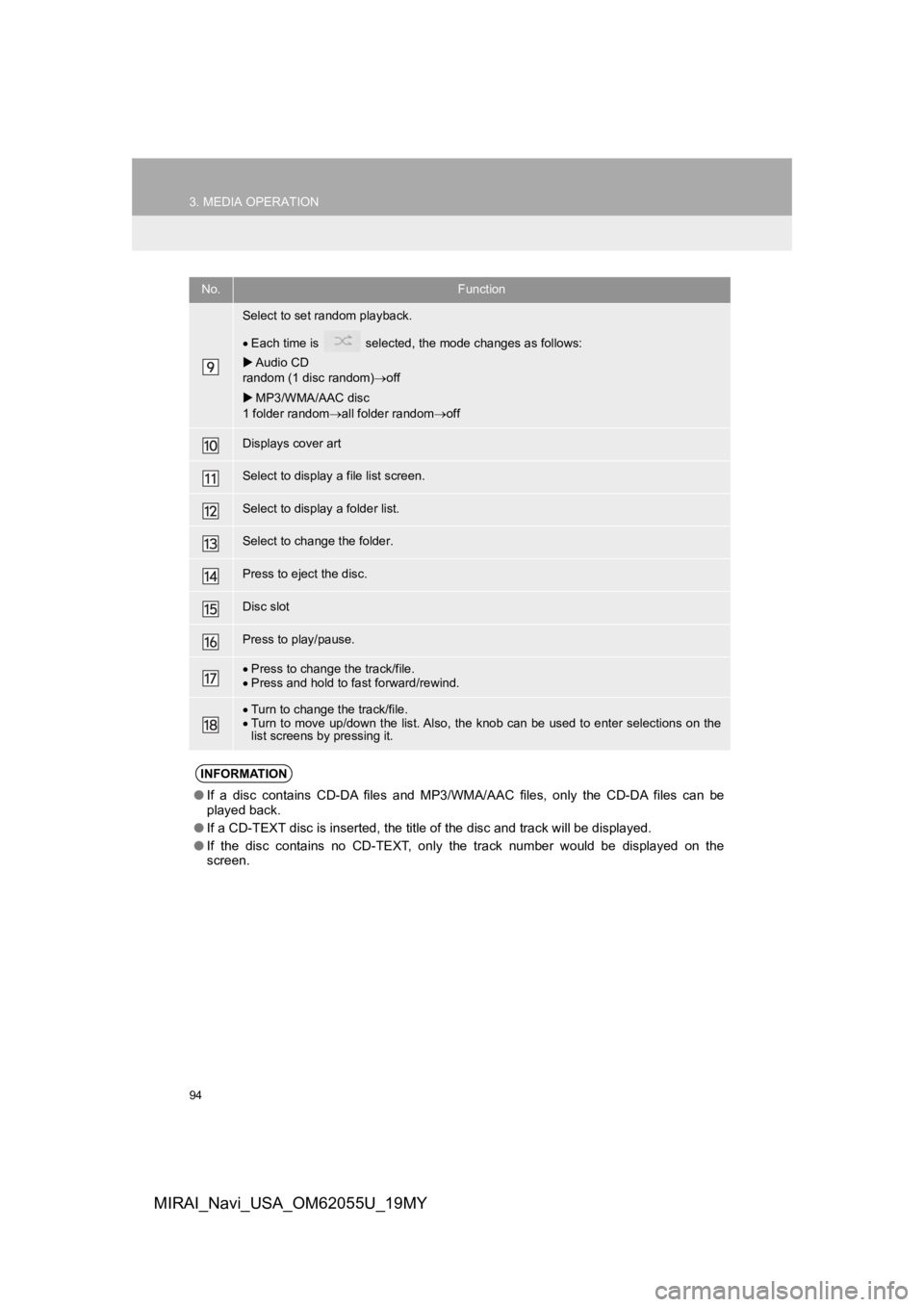 TOYOTA MIRAI 2019 Accessories, Audio & Navigation (in English) 94
3. MEDIA OPERATION
MIRAI_Navi_USA_OM62055U_19MY
Select to set random playback.
Each time is selected, t he mode changes as follows:
Audio CD
random (1 disc random) off
MP3/WMA/AAC d TOYOTA MIRAI 2019 Accessories, Audio & Navigation (in English) 94
3. MEDIA OPERATION
MIRAI_Navi_USA_OM62055U_19MY
Select to set random playback.
Each time is selected, t he mode changes as follows:
Audio CD
random (1 disc random) off
MP3/WMA/AAC d