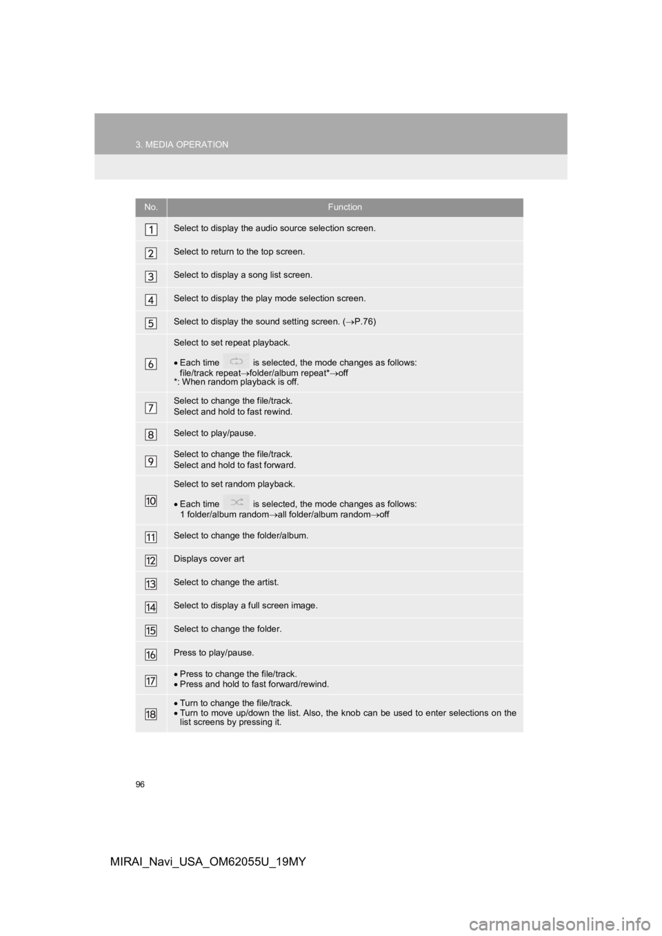 TOYOTA MIRAI 2019 Accessories, Audio & Navigation (in English) 96
3. MEDIA OPERATION
MIRAI_Navi_USA_OM62055U_19MY
No.Function
Select to display the audio source selection screen.
Select to return to the top screen.
Select to display a song list screen.
Select to TOYOTA MIRAI 2019 Accessories, Audio & Navigation (in English) 96
3. MEDIA OPERATION
MIRAI_Navi_USA_OM62055U_19MY
No.Function
Select to display the audio source selection screen.
Select to return to the top screen.
Select to display a song list screen.
Select to