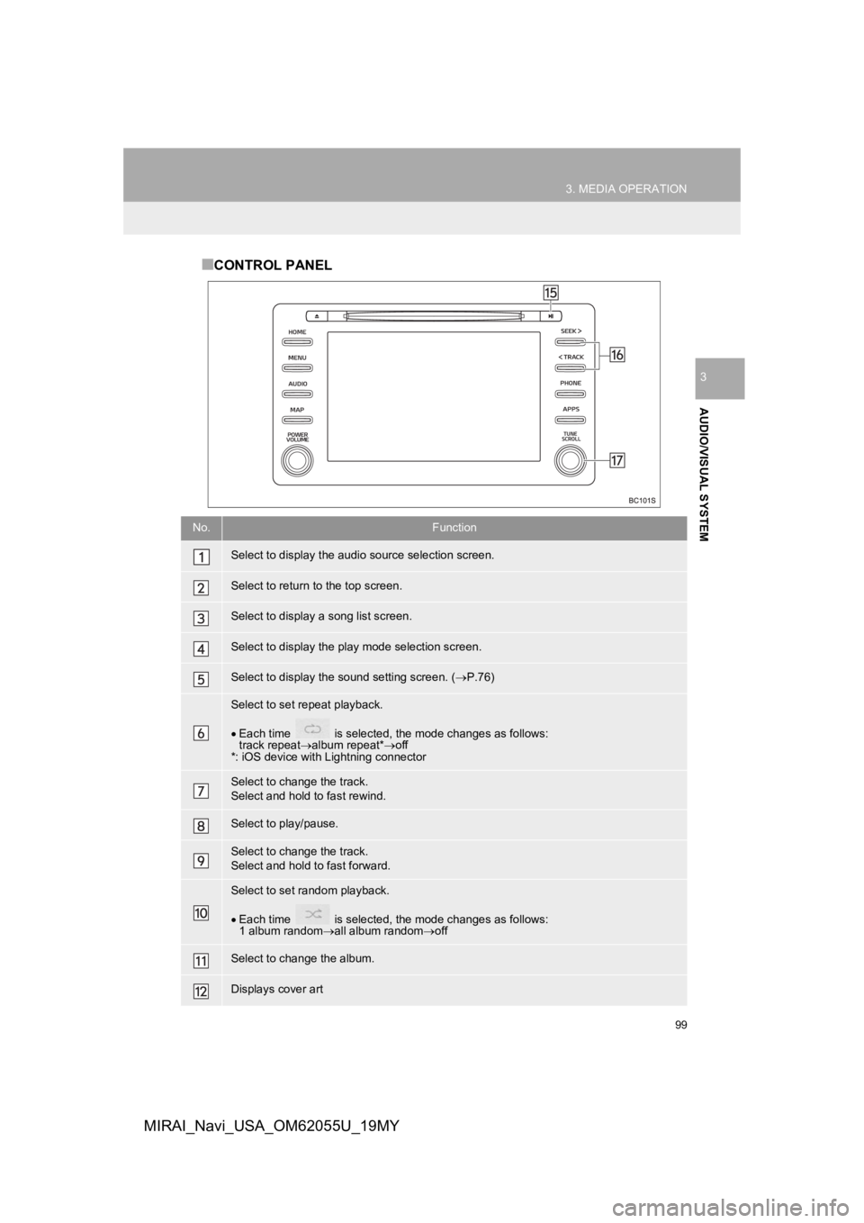TOYOTA MIRAI 2019 Accessories, Audio & Navigation (in English) 99
3. MEDIA OPERATION
AUDIO/VISUAL SYSTEM
3
MIRAI_Navi_USA_OM62055U_19MY
■CONTROL PANEL
No.Function
Select to display the audio source selection screen.
Select to return to the top screen.
Select to TOYOTA MIRAI 2019 Accessories, Audio & Navigation (in English) 99
3. MEDIA OPERATION
AUDIO/VISUAL SYSTEM
3
MIRAI_Navi_USA_OM62055U_19MY
■CONTROL PANEL
No.Function
Select to display the audio source selection screen.
Select to return to the top screen.
Select to