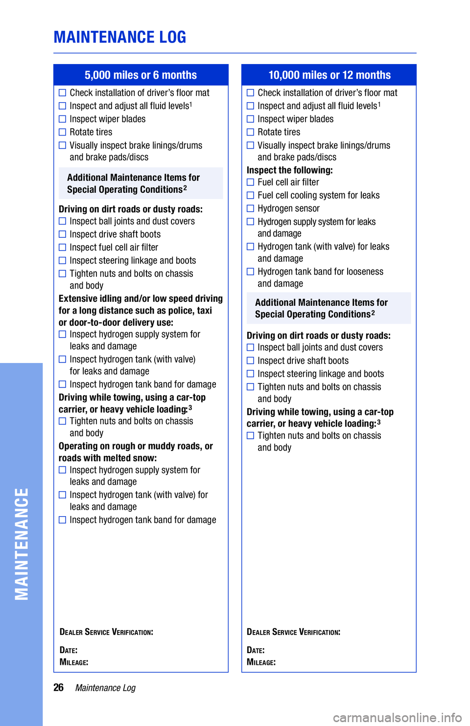 TOYOTA MIRAI 2019 Warranties & Maintenance Guides (in English) 26Maintenance Log
MAINTENANCE LOG
MAINTENANCE
5,000 miles or 6 months
Check installation of driver’s floor mat
Inspect and adjust all fluid levels1
Inspect wiper blades
Rotate tires
Visually ins TOYOTA MIRAI 2019 Warranties & Maintenance Guides (in English) 26Maintenance Log
MAINTENANCE LOG
MAINTENANCE
5,000 miles or 6 months
Check installation of driver’s floor mat
Inspect and adjust all fluid levels1
Inspect wiper blades
Rotate tires
Visually ins