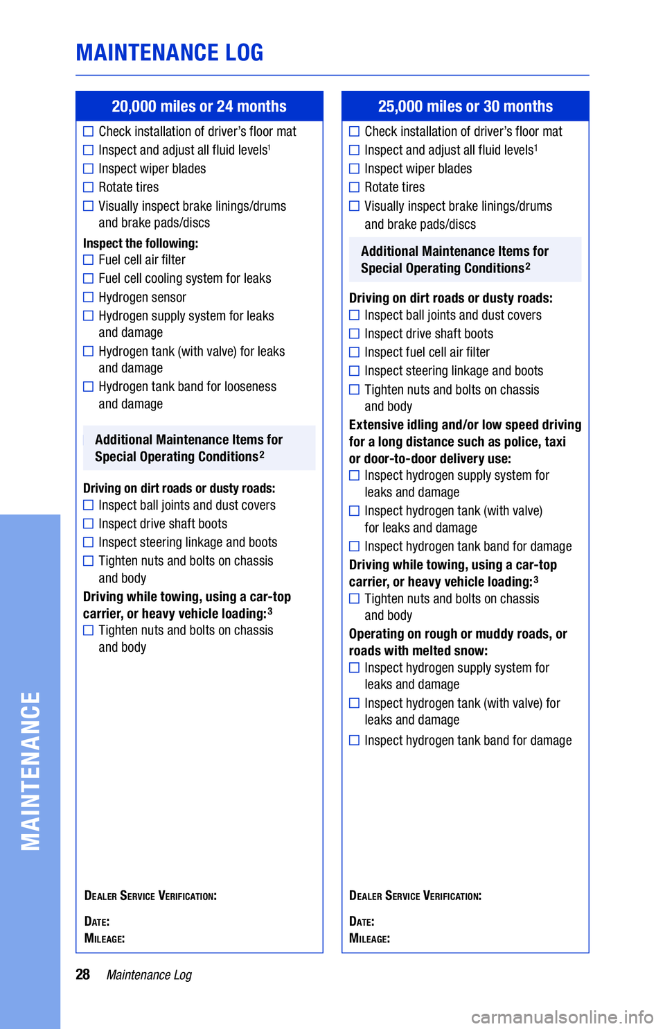 TOYOTA MIRAI 2019 Warranties & Maintenance Guides (in English) 28Maintenance Log
MAINTENANCE LOG
MAINTENANCE
20,000 miles or 24 months
Check installation of driver’s floor mat
Inspect and adjust all fluid levels1
Inspect wiper blades
Rotate tires
Visually ins TOYOTA MIRAI 2019 Warranties & Maintenance Guides (in English) 28Maintenance Log
MAINTENANCE LOG
MAINTENANCE
20,000 miles or 24 months
Check installation of driver’s floor mat
Inspect and adjust all fluid levels1
Inspect wiper blades
Rotate tires
Visually ins