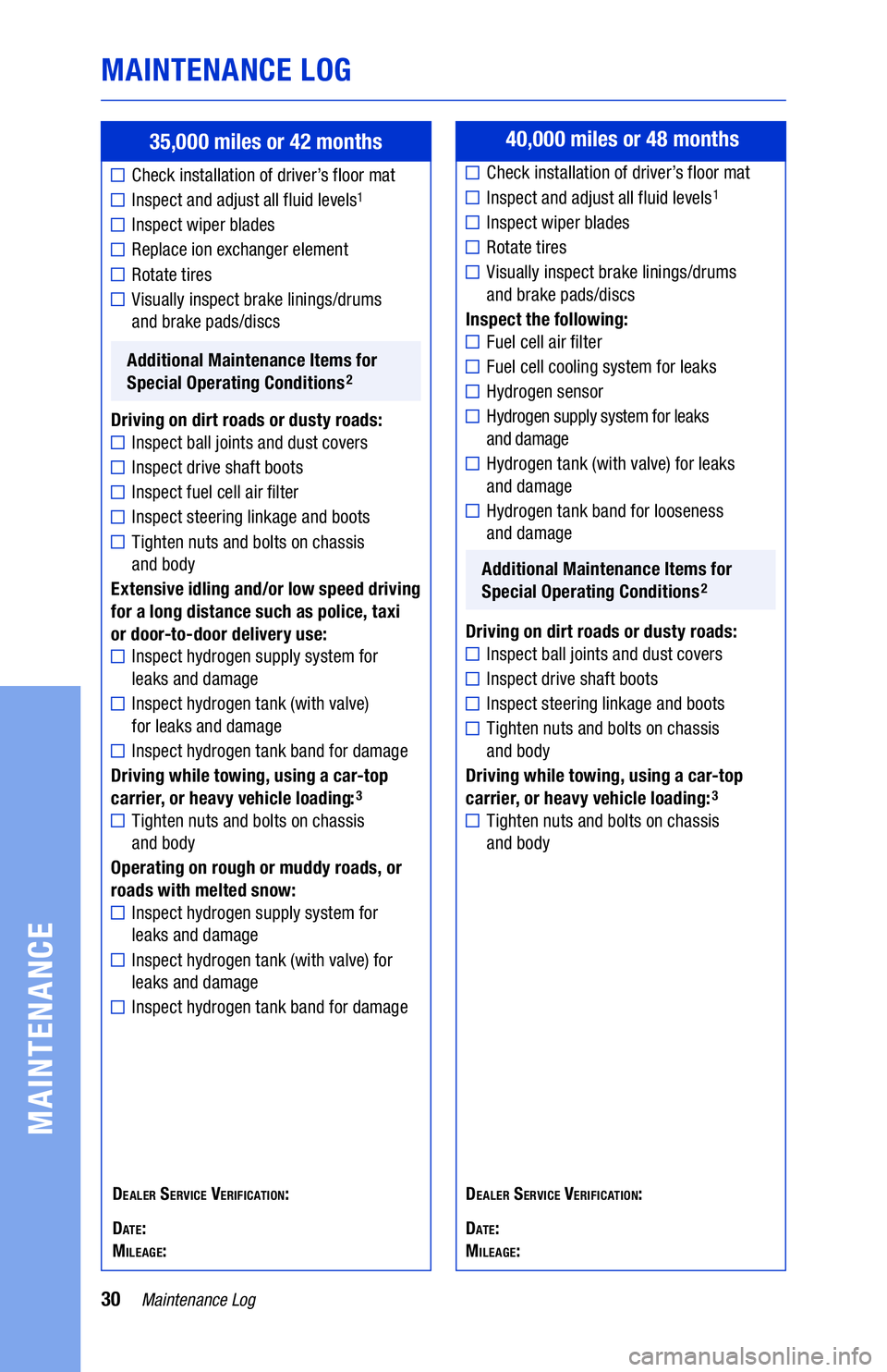 TOYOTA MIRAI 2019 Warranties & Maintenance Guides (in English) 30Maintenance Log
MAINTENANCE LOG
MAINTENANCE
35,000 miles or 42 months
Check installation of driver’s floor mat
Inspect and adjust all fluid levels1
Inspect wiper blades
Replace ion exchanger el TOYOTA MIRAI 2019 Warranties & Maintenance Guides (in English) 30Maintenance Log
MAINTENANCE LOG
MAINTENANCE
35,000 miles or 42 months
Check installation of driver’s floor mat
Inspect and adjust all fluid levels1
Inspect wiper blades
Replace ion exchanger el