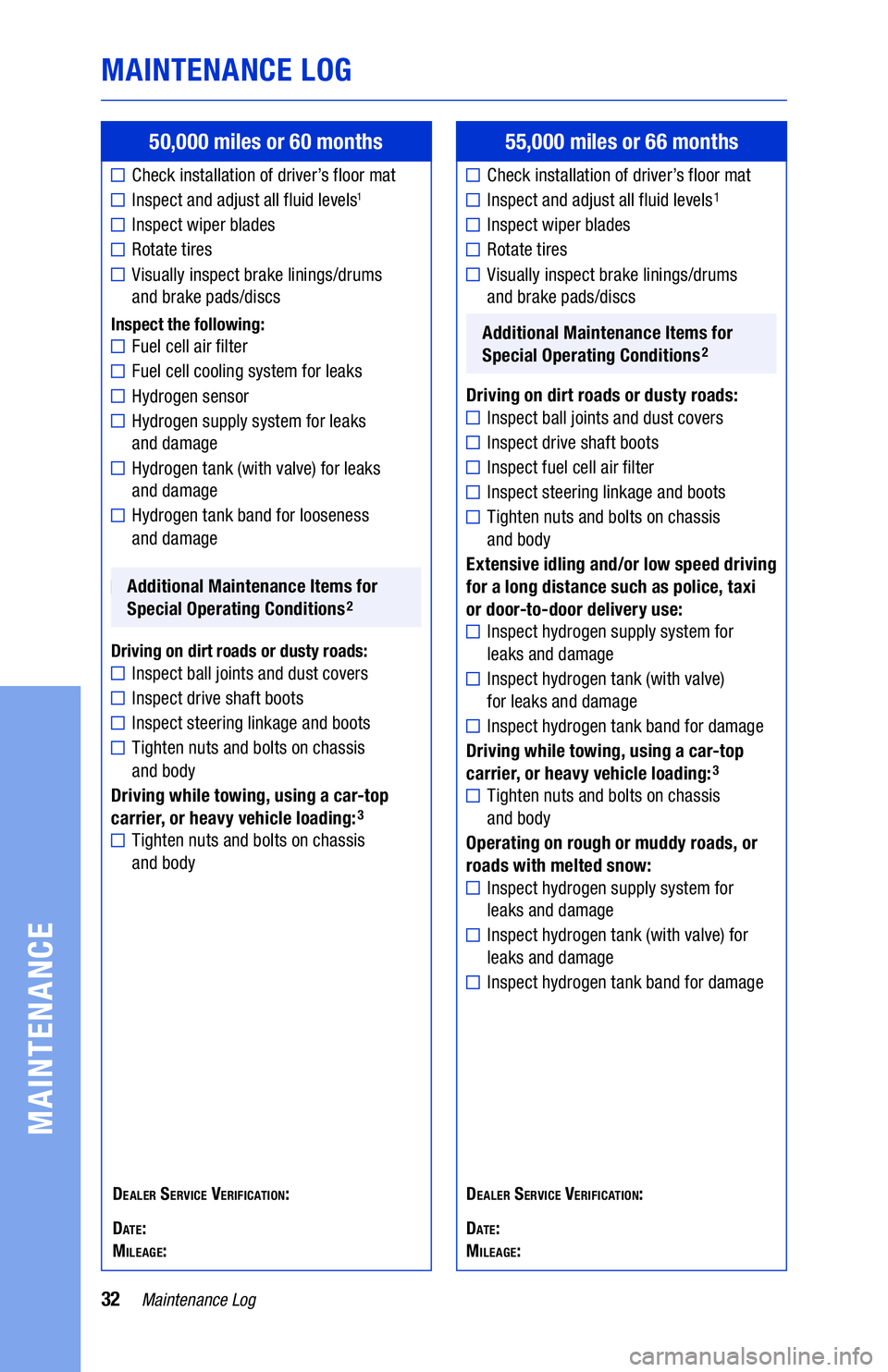 TOYOTA MIRAI 2019 Warranties & Maintenance Guides (in English) 32Maintenance Log
MAINTENANCE LOG
MAINTENANCE
50,000 miles or 60 months
Check installation of driver’s floor mat
Inspect and adjust all fluid levels1
Inspect wiper blades
Rotate tires
Visually ins TOYOTA MIRAI 2019 Warranties & Maintenance Guides (in English) 32Maintenance Log
MAINTENANCE LOG
MAINTENANCE
50,000 miles or 60 months
Check installation of driver’s floor mat
Inspect and adjust all fluid levels1
Inspect wiper blades
Rotate tires
Visually ins