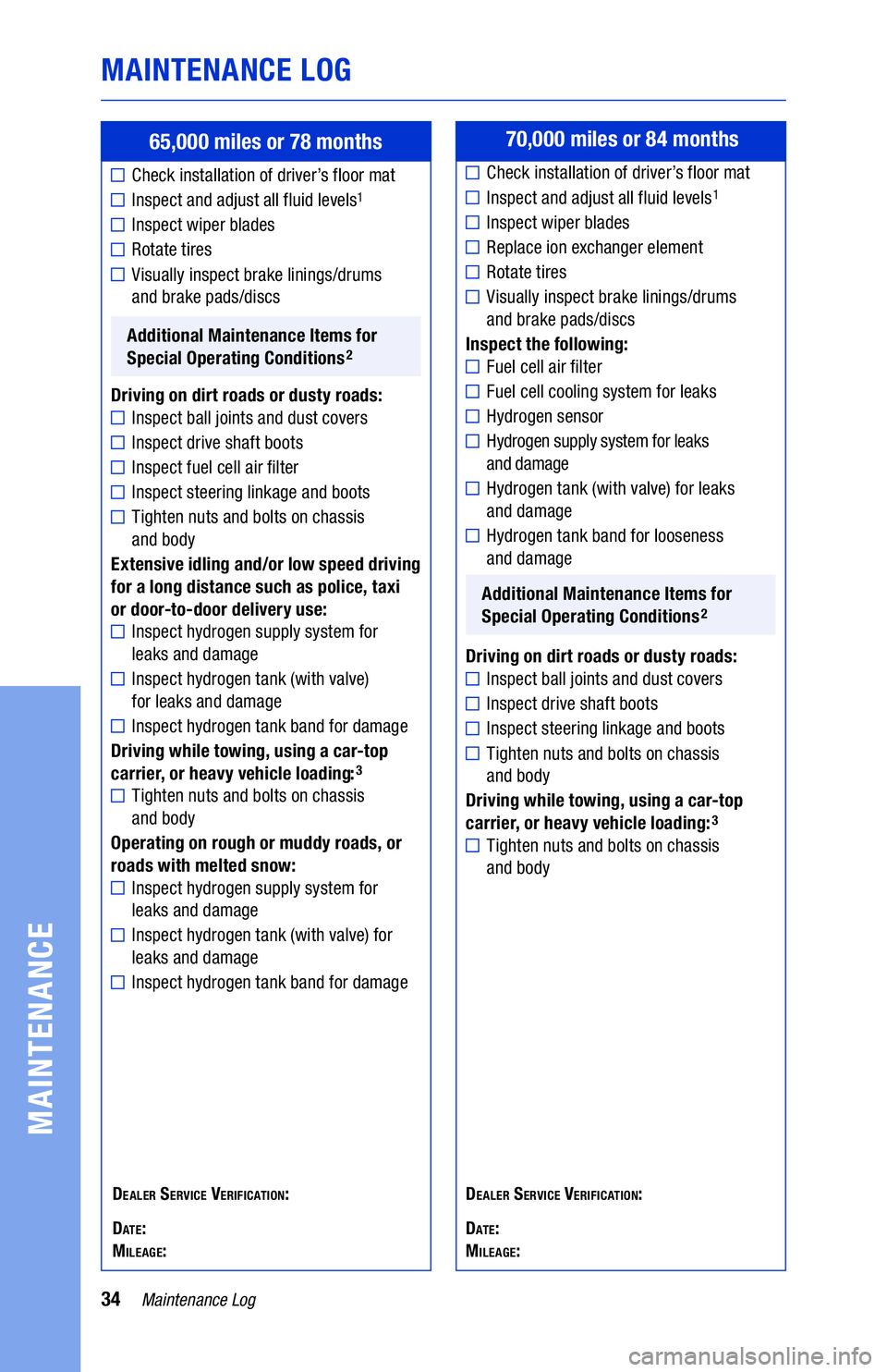 TOYOTA MIRAI 2019 Warranties & Maintenance Guides (in English) 34Maintenance Log
DEALER SERVICE VERIFICATION:
D
ATE:
MILEAGE: D
EALER SERVICE VERIFICATION:
D
ATE:
MILEAGE:
65,000 miles or 78 months
Check installation of driver’s floor mat
Inspect and adjust TOYOTA MIRAI 2019 Warranties & Maintenance Guides (in English) 34Maintenance Log
DEALER SERVICE VERIFICATION:
D
ATE:
MILEAGE: D
EALER SERVICE VERIFICATION:
D
ATE:
MILEAGE:
65,000 miles or 78 months
Check installation of driver’s floor mat
Inspect and adjust