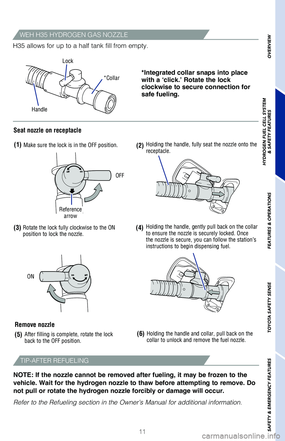 TOYOTA MIRAI 2020 (in English) User Guide 11
*Integrated collar snaps into place
with a ‘click.’ Rotate the lock
clockwise to secure connection for
safe fueling.*Collar
OFF
ON
Lock
Seat nozzle on receptacle
Handle
Remove nozzle
OVERVIE TOYOTA MIRAI 2020 (in English) User Guide 11
*Integrated collar snaps into place
with a ‘click.’ Rotate the lock
clockwise to secure connection for
safe fueling.*Collar
OFF
ON
Lock
Seat nozzle on receptacle
Handle
Remove nozzle
OVERVIE