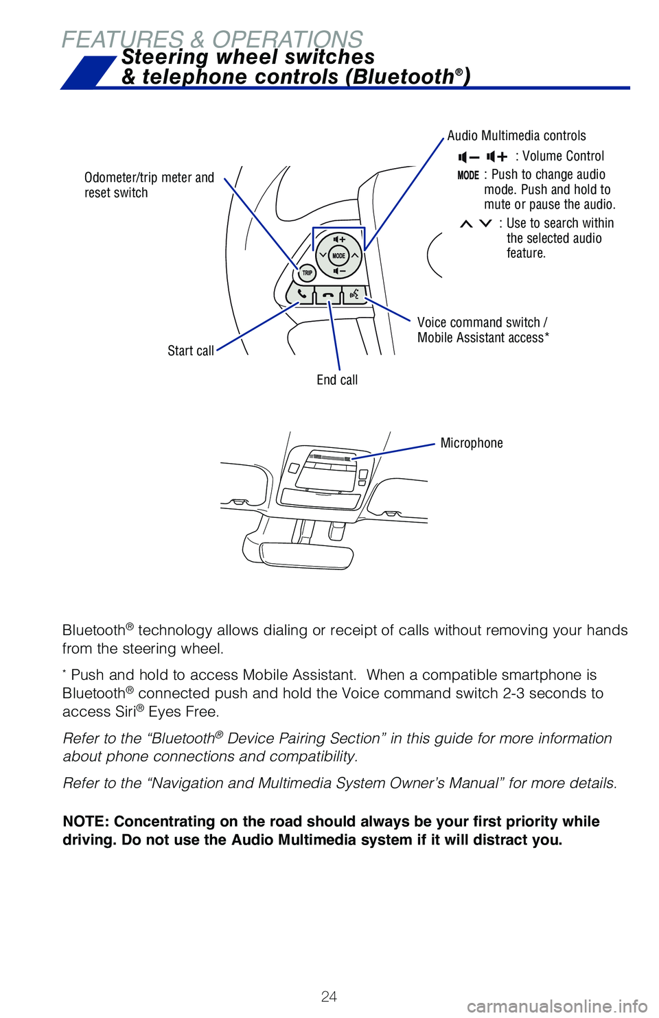 TOYOTA MIRAI 2020 (in English) Owners Manual 24
FEATURES & OPERATIONS
Odometer/trip meter and
reset switch
Audio Multimedia controls
Voice command switch /
Mobile Assistant access*
End call
Microphone
Start call
Steering wheel switches
& telep TOYOTA MIRAI 2020 (in English) Owners Manual 24
FEATURES & OPERATIONS
Odometer/trip meter and
reset switch
Audio Multimedia controls
Voice command switch /
Mobile Assistant access*
End call
Microphone
Start call
Steering wheel switches
& telep