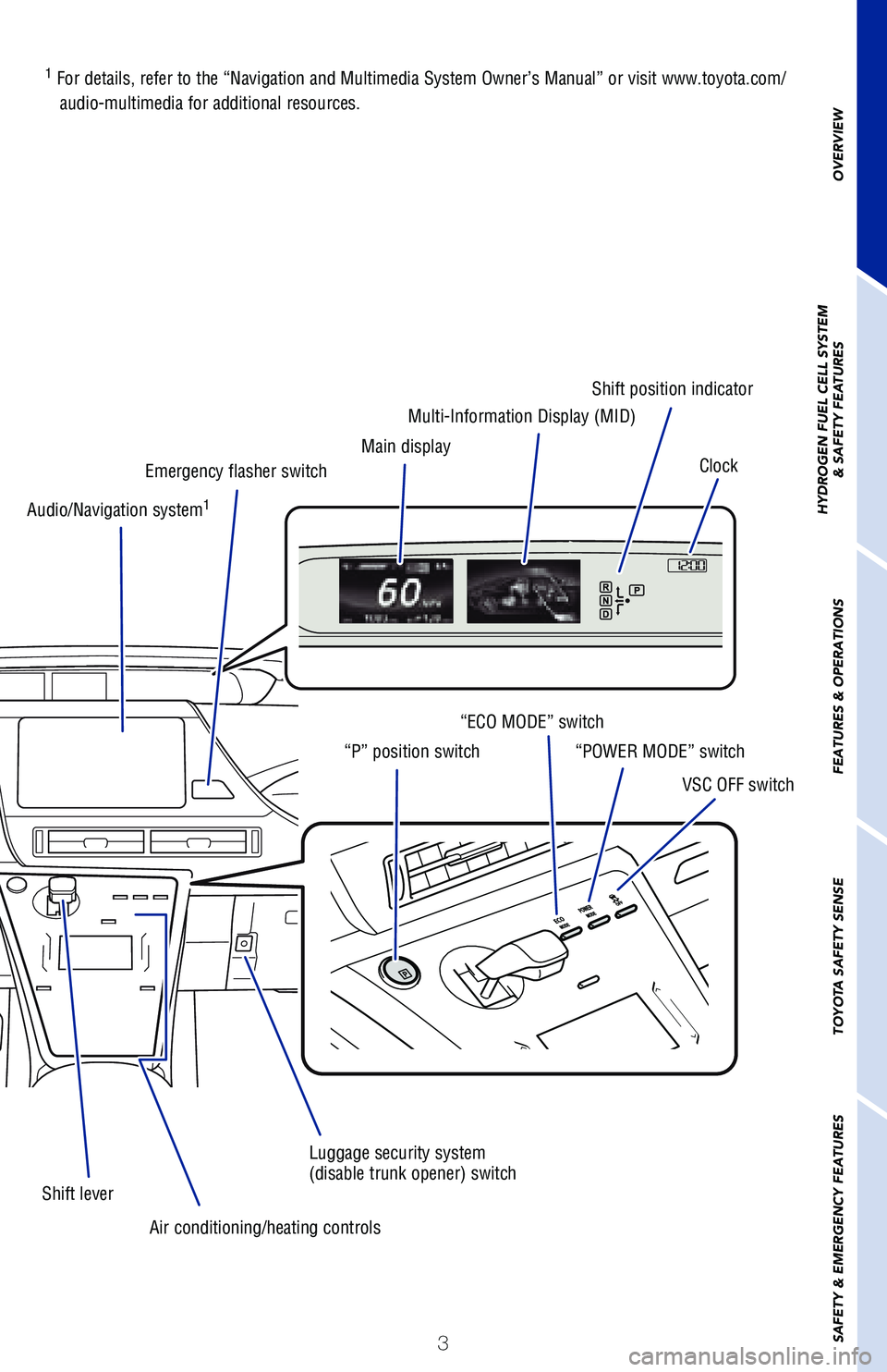 TOYOTA MIRAI 2020 Owners Manual (in English) 3
OVERVIEW
HYDROGEN FUEL CELL SYSTEM
& SAFETY FEATURES
FEATURES & OPERATIONS
TOYOTA SAFETY SENSE
SAFETY & EMERGENCY FEATURES
Main display Multi-Information Display (MID)
Shift position indicator
Cloc TOYOTA MIRAI 2020 Owners Manual (in English) 3
OVERVIEW
HYDROGEN FUEL CELL SYSTEM
& SAFETY FEATURES
FEATURES & OPERATIONS
TOYOTA SAFETY SENSE
SAFETY & EMERGENCY FEATURES
Main display Multi-Information Display (MID)
Shift position indicator
Cloc