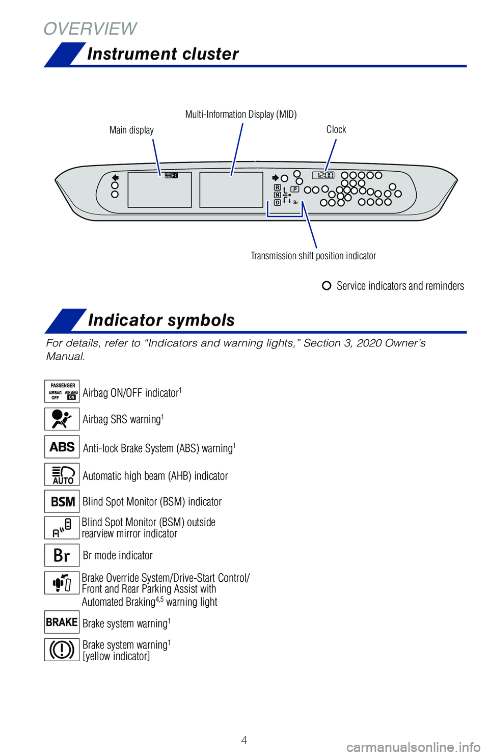 TOYOTA MIRAI 2020  Owners Manual (in English) 4
OVERVIEWInstrument cluster
For details, refer to “Indicators and warning lights,” Section 3, 2020 Owner’s 
Manual.
Main display Clock
Transmission shift position indicator
Multi-Information Di