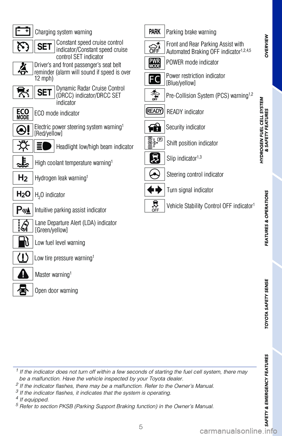 TOYOTA MIRAI 2020  Owners Manual (in English) 5
Hydrogen leak warning
1
High coolant temperature warning1Slip indicator1,3
Steering control indicator
Vehicle Stability Control OFF indicator1
Low tire pressure warning1
Security indicator
Master wa