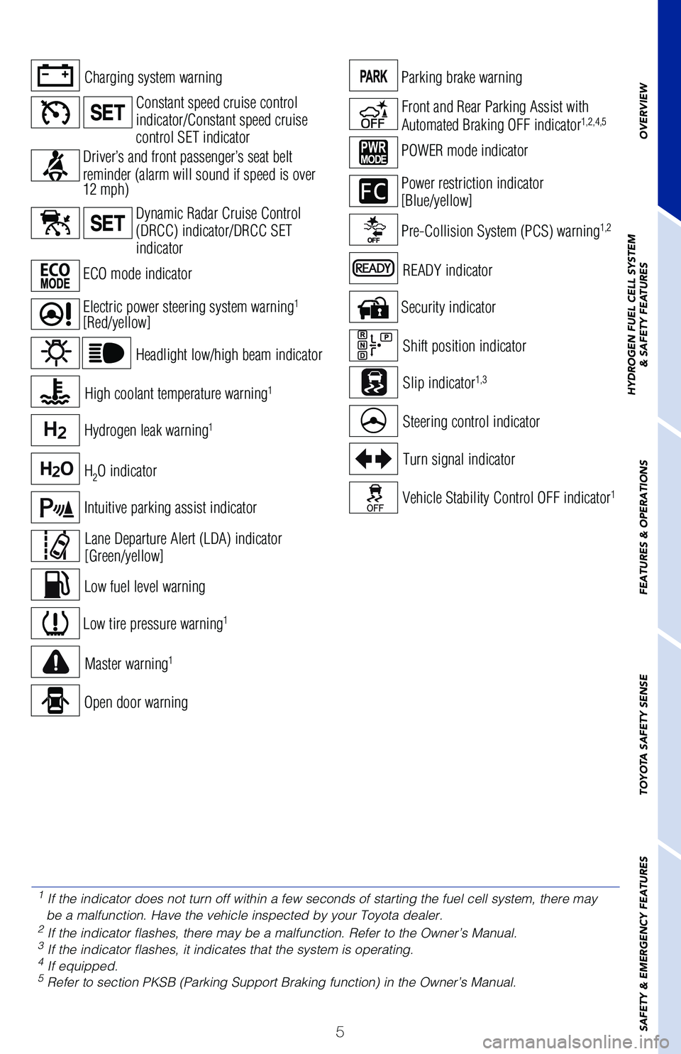 TOYOTA MIRAI 2020 Owners Manual (in English) 5
Hydrogen leak warning
1
High coolant temperature warning1Slip indicator1,3
Steering control indicator
Vehicle Stability Control OFF indicator1
Low tire pressure warning1
Security indicator
Master wa TOYOTA MIRAI 2020 Owners Manual (in English) 5
Hydrogen leak warning
1
High coolant temperature warning1Slip indicator1,3
Steering control indicator
Vehicle Stability Control OFF indicator1
Low tire pressure warning1
Security indicator
Master wa