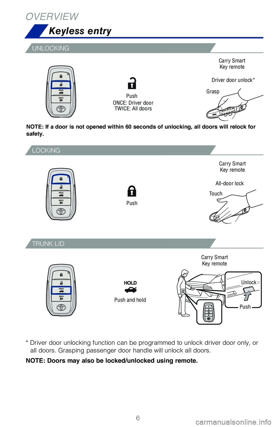 TOYOTA MIRAI 2020 Owners Manual (in English) 6
Keyless entry
OVERVIEW
Push
Push and hold
Push
ONCE: Driver door TWICE: All doors
* Driver door unlocking function can be programmed to unlock driver door\
only, or
all doors. Grasping passenger d TOYOTA MIRAI 2020 Owners Manual (in English) 6
Keyless entry
OVERVIEW
Push
Push and hold
Push
ONCE: Driver door TWICE: All doors
* Driver door unlocking function can be programmed to unlock driver door\
only, or
all doors. Grasping passenger d