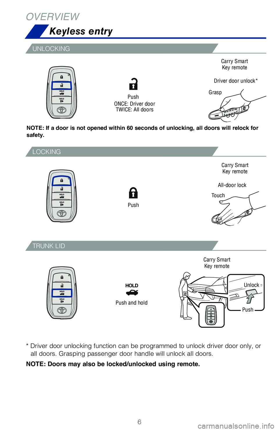 TOYOTA MIRAI 2020  Owners Manual (in English) 6
Keyless entry
OVERVIEW
Push
Push and hold
Push
ONCE: Driver door TWICE: All doors
* Driver door unlocking function can be programmed to unlock driver door\
 only, or 
all doors. Grasping passenger d