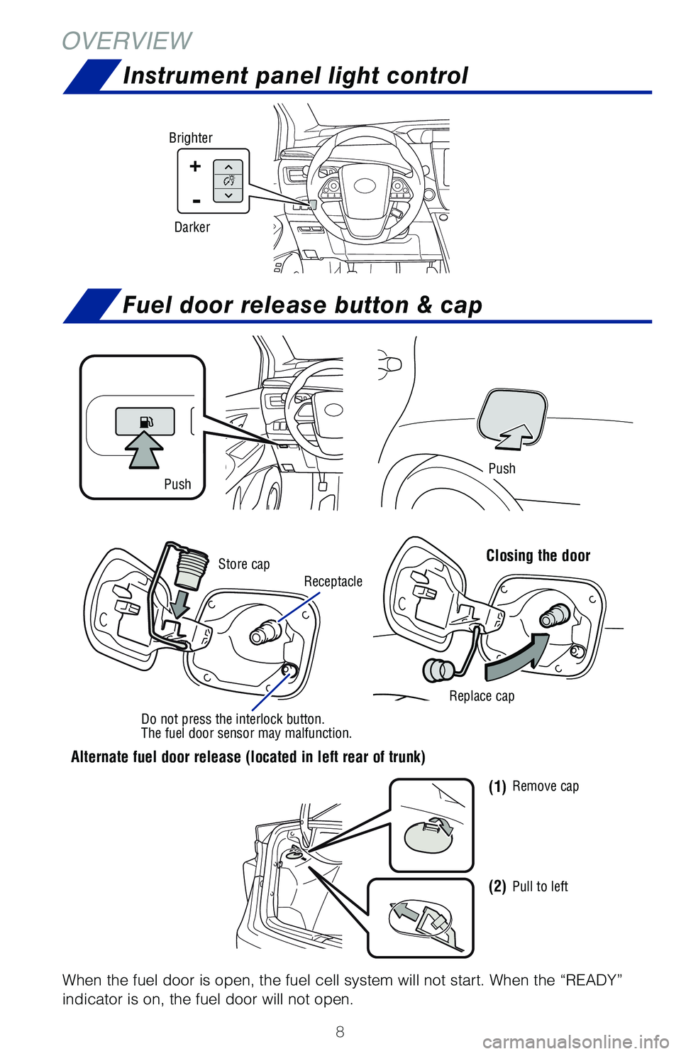 TOYOTA MIRAI 2020  Owners Manual (in English) 8
OVERVIEW
When the fuel door is open, the fuel cell system will not start. When the “READY” 
indicator is on, the fuel door will not open.
PushPush
Store capReplace cap
Do not press the interlock