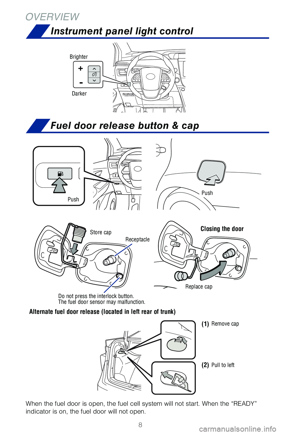 TOYOTA MIRAI 2020 Owners Manual (in English) 8
OVERVIEW
When the fuel door is open, the fuel cell system will not start. When the “READY”
indicator is on, the fuel door will not open.
PushPush
Store capReplace cap
Do not press the interlock TOYOTA MIRAI 2020 Owners Manual (in English) 8
OVERVIEW
When the fuel door is open, the fuel cell system will not start. When the “READY”
indicator is on, the fuel door will not open.
PushPush
Store capReplace cap
Do not press the interlock