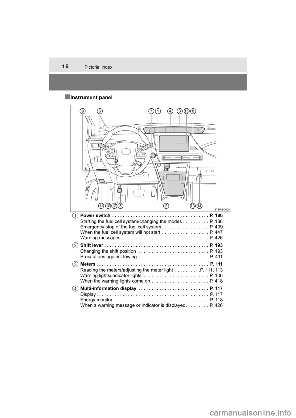 TOYOTA MIRAI 2020   (in English) User Guide 16Pictorial index
MIRAI_OM_USA_OM62073U
■Instrument panel
Power switch  . . . . . . . . . . . . . . . . . . . . . . . . . . . . . . . . . . . . .  P. 186
Starting the fuel cell system/changing the m