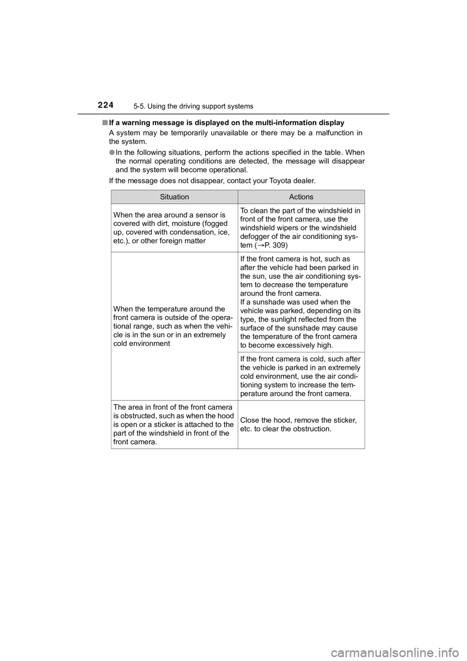 TOYOTA MIRAI 2020 (in English) Owners Manual 2245-5. Using the driving support systems
MIRAI_OM_USA_OM62073U■
If a warning message is displayed on the multi-information disp lay
A system may be temporarily unavailable or there may be TOYOTA MIRAI 2020 (in English) Owners Manual 2245-5. Using the driving support systems
MIRAI_OM_USA_OM62073U■
If a warning message is displayed on the multi-information disp lay
A system may be temporarily unavailable or there may be