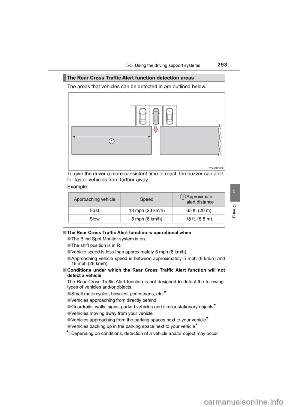 TOYOTA MIRAI 2020 Owners Manual (in English) 2935-5. Using the driving support systems
5
Driving
MIRAI_OM_USA_OM62073U
The areas that vehicles can be detected in are outlined below.
To give the driver a more consistent time to react, the buzzer TOYOTA MIRAI 2020 Owners Manual (in English) 2935-5. Using the driving support systems
5
Driving
MIRAI_OM_USA_OM62073U
The areas that vehicles can be detected in are outlined below.
To give the driver a more consistent time to react, the buzzer