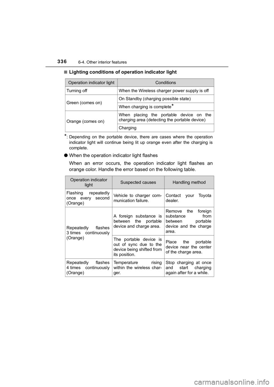 TOYOTA MIRAI 2020 Owners Manual (in English) 3366-4. Other interior features
MIRAI_OM_USA_OM62073U■
Lighting conditions of ope
ration indicator light
*: Depending on the portable device, there are cases where the op eration
indicator TOYOTA MIRAI 2020 Owners Manual (in English) 3366-4. Other interior features
MIRAI_OM_USA_OM62073U■
Lighting conditions of ope
ration indicator light
*: Depending on the portable device, there are cases where the op eration
indicator