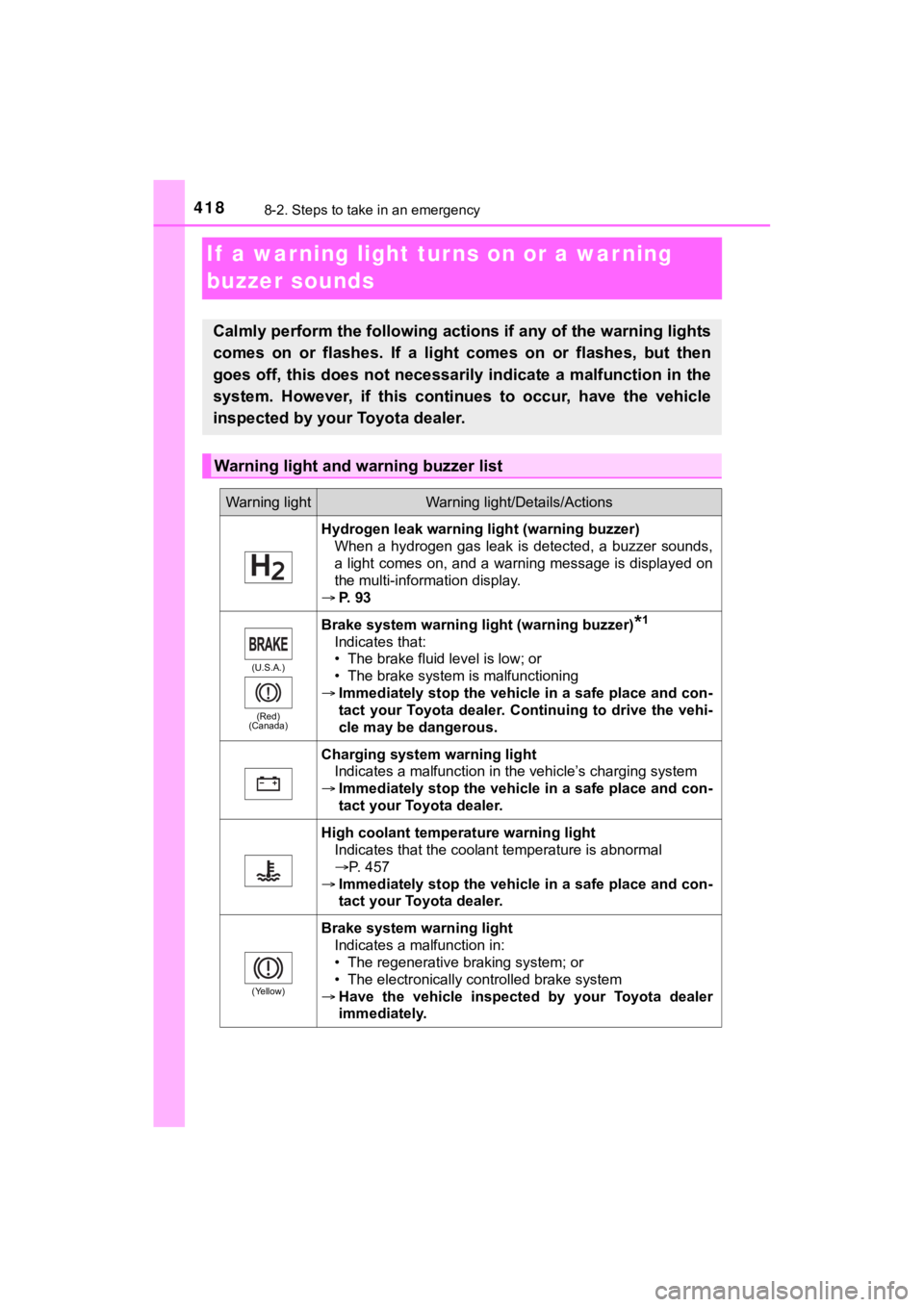 TOYOTA MIRAI 2020 Owners Manual (in English) 4188-2. Steps to take in an emergency
MIRAI_OM_USA_OM62073U
If a warning light turns on or a war ning
buzzer sounds
Calmly perform the following actions if any of the warning ligh ts
comes on or TOYOTA MIRAI 2020 Owners Manual (in English) 4188-2. Steps to take in an emergency
MIRAI_OM_USA_OM62073U
If a warning light turns on or a war ning
buzzer sounds
Calmly perform the following actions if any of the warning ligh ts
comes on or