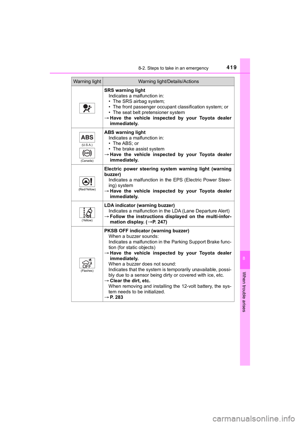 TOYOTA MIRAI 2020 (in English) Workshop Manual 4198-2. Steps to take in an emergency
MIRAI_OM_USA_OM62073U
8
When trouble arises
SRS warning lightIndicates a malfunction in:
• The SRS airbag system;
• The front passenger occupant classificatio TOYOTA MIRAI 2020 (in English) Workshop Manual 4198-2. Steps to take in an emergency
MIRAI_OM_USA_OM62073U
8
When trouble arises
SRS warning lightIndicates a malfunction in:
• The SRS airbag system;
• The front passenger occupant classificatio