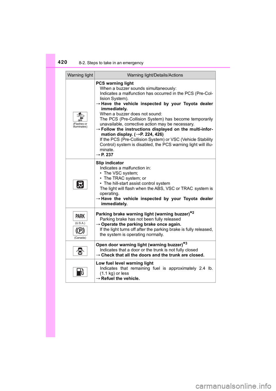TOYOTA MIRAI 2020 Owners Manual (in English) 4208-2. Steps to take in an emergency
MIRAI_OM_USA_OM62073U
(Flashes or
illuminates)
PCS warning light
When a buzzer sounds simultaneously:
Indicates a malfunction has occurred in the PCS (Pre-Col-
l TOYOTA MIRAI 2020 Owners Manual (in English) 4208-2. Steps to take in an emergency
MIRAI_OM_USA_OM62073U
(Flashes or
illuminates)
PCS warning light
When a buzzer sounds simultaneously:
Indicates a malfunction has occurred in the PCS (Pre-Col-
l