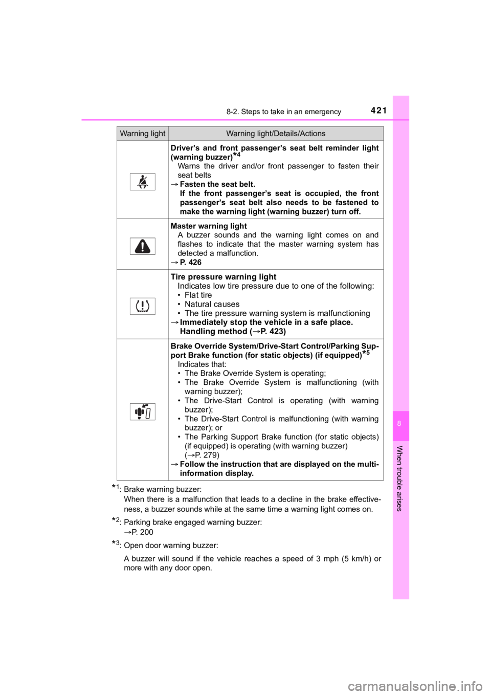 TOYOTA MIRAI 2020 Owners Manual (in English) 4218-2. Steps to take in an emergency
MIRAI_OM_USA_OM62073U
8
When trouble arises
*1: Brake warning buzzer: When there is a malfunction that leads to a decline in the brak e effective-
ness, a TOYOTA MIRAI 2020 Owners Manual (in English) 4218-2. Steps to take in an emergency
MIRAI_OM_USA_OM62073U
8
When trouble arises
*1: Brake warning buzzer: When there is a malfunction that leads to a decline in the brak e effective-
ness, a