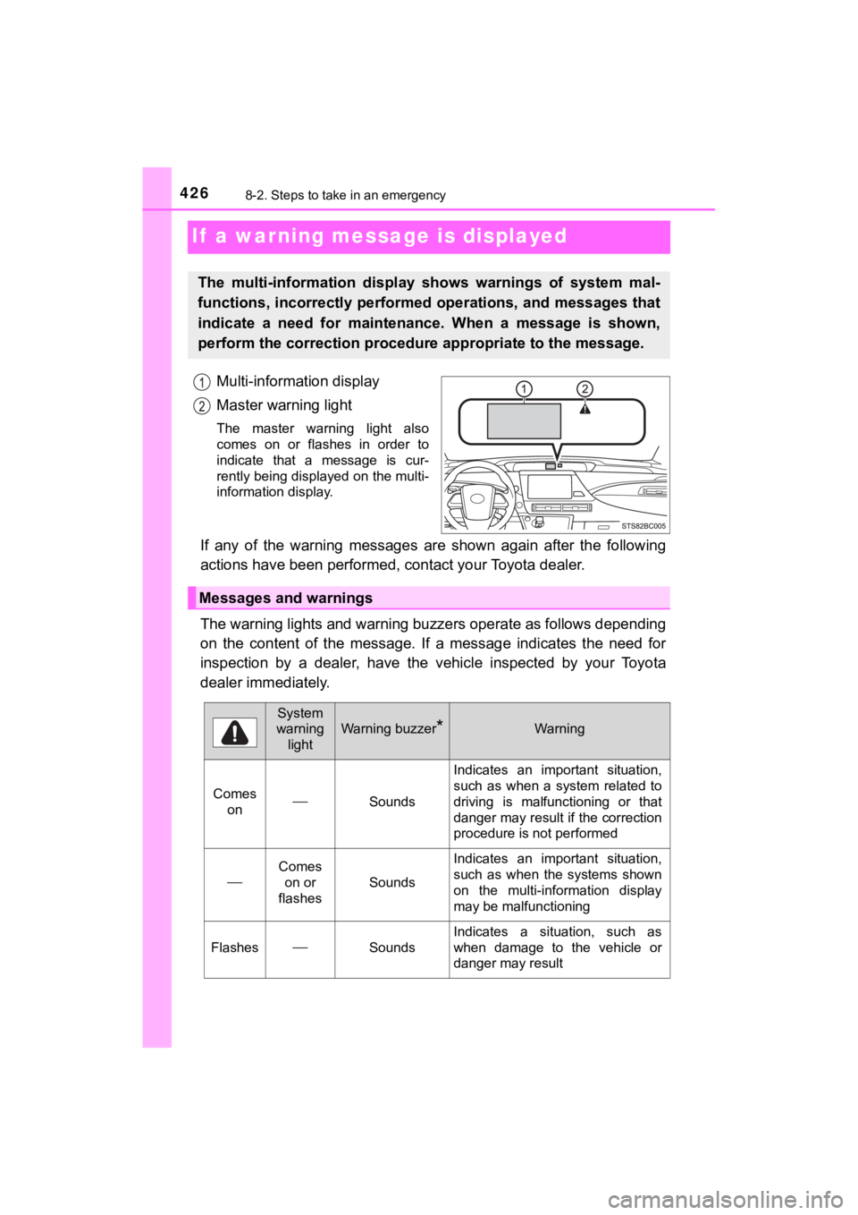 TOYOTA MIRAI 2020 Owners Manual (in English) 4268-2. Steps to take in an emergency
MIRAI_OM_USA_OM62073U
If a warning message is displayed
Multi-information display
Master warning light
The master warning light also
comes on or flashes TOYOTA MIRAI 2020 Owners Manual (in English) 4268-2. Steps to take in an emergency
MIRAI_OM_USA_OM62073U
If a warning message is displayed
Multi-information display
Master warning light
The master warning light also
comes on or flashes