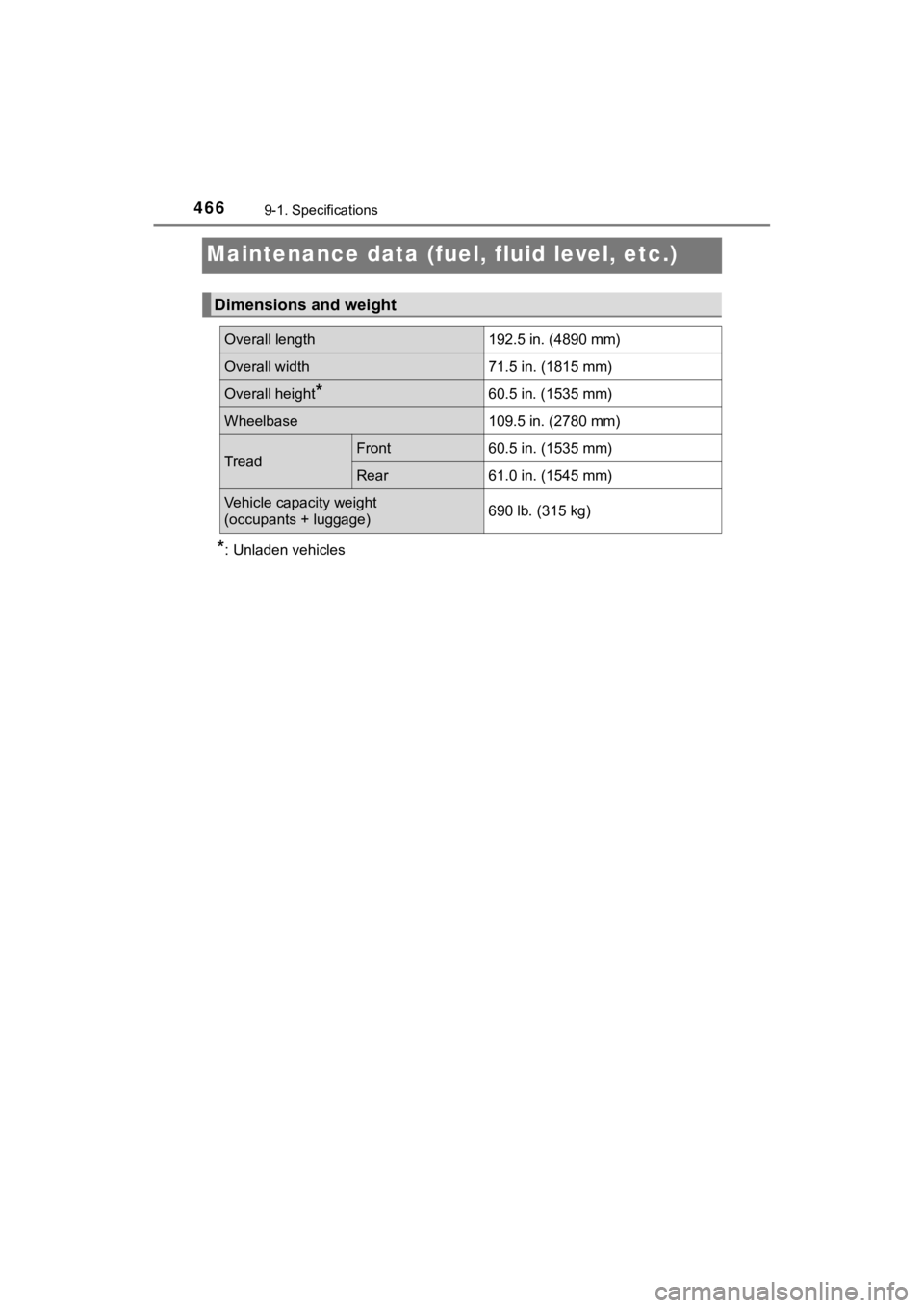 TOYOTA MIRAI 2020 Owners Manual (in English) 4669-1. Specifications
MIRAI_OM_USA_OM62073U
Maintenance data (fuel, fluid level, etc.)
*: Unladen vehicles
Dimensions and weight
Overall length192.5 in. (4890 mm)
Overall width 71.5 in. (1815 mm)
Ove TOYOTA MIRAI 2020 Owners Manual (in English) 4669-1. Specifications
MIRAI_OM_USA_OM62073U
Maintenance data (fuel, fluid level, etc.)
*: Unladen vehicles
Dimensions and weight
Overall length192.5 in. (4890 mm)
Overall width 71.5 in. (1815 mm)
Ove