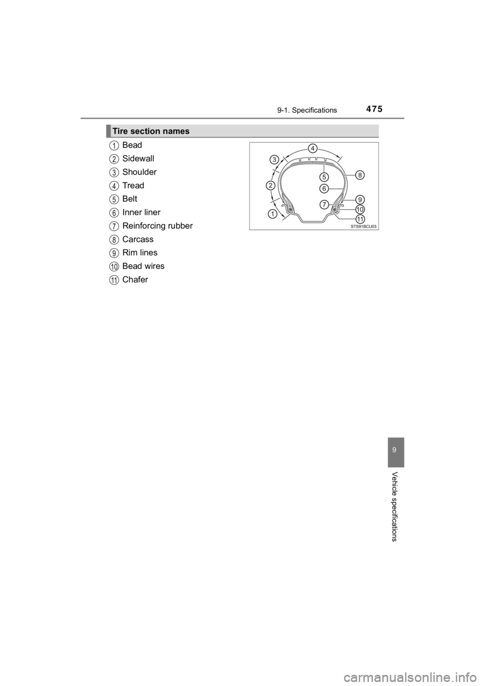 TOYOTA MIRAI 2020 Owners Manual (in English) 4759-1. Specifications
MIRAI_OM_USA_OM62073U
9
Vehicle specifications
Bead
Sidewall
Shoulder
Tread
Belt
Inner liner
Reinforcing rubber
Carcass
Rim lines
Bead wires
Chafer
Tire section names TOYOTA MIRAI 2020 Owners Manual (in English) 4759-1. Specifications
MIRAI_OM_USA_OM62073U
9
Vehicle specifications
Bead
Sidewall
Shoulder
Tread
Belt
Inner liner
Reinforcing rubber
Carcass
Rim lines
Bead wires
Chafer
Tire section names