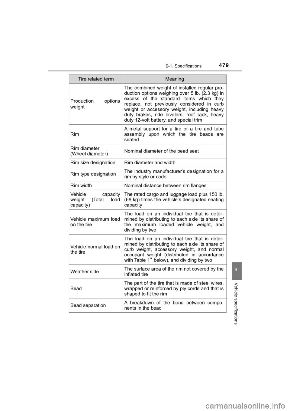 TOYOTA MIRAI 2020 Owners Manual (in English) 4799-1. Specifications
MIRAI_OM_USA_OM62073U
9
Vehicle specifications
Production options
weight
The combined weight of installed regular pro-
duction options weighing over 5 lb. (2.3 kg) in
exc TOYOTA MIRAI 2020 Owners Manual (in English) 4799-1. Specifications
MIRAI_OM_USA_OM62073U
9
Vehicle specifications
Production options
weight
The combined weight of installed regular pro-
duction options weighing over 5 lb. (2.3 kg) in
exc