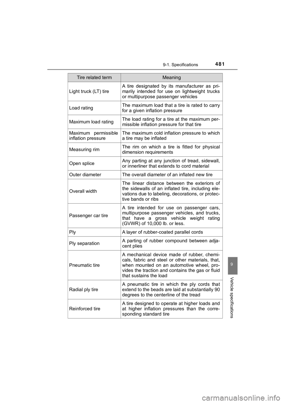 TOYOTA MIRAI 2020 Owners Manual (in English) 4819-1. Specifications
MIRAI_OM_USA_OM62073U
9
Vehicle specifications
Light truck (LT) tire
A tire designated by its manufacturer as pri-
marily intended for use on lightweight trucks
or TOYOTA MIRAI 2020 Owners Manual (in English) 4819-1. Specifications
MIRAI_OM_USA_OM62073U
9
Vehicle specifications
Light truck (LT) tire
A tire designated by its manufacturer as pri-
marily intended for use on lightweight trucks
or