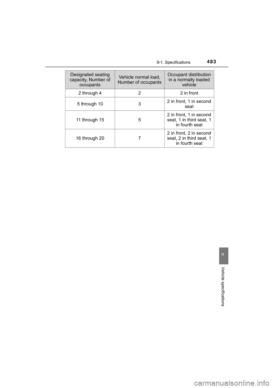 TOYOTA MIRAI 2020 Owners Manual (in English) 4839-1. Specifications
MIRAI_OM_USA_OM62073U
9
Vehicle specifications
Designated seating
capacity, Number of occupantsVehicle normal load,
Number of occupantsOccupant distribution in a normally lo TOYOTA MIRAI 2020 Owners Manual (in English) 4839-1. Specifications
MIRAI_OM_USA_OM62073U
9
Vehicle specifications
Designated seating
capacity, Number of occupantsVehicle normal load,
Number of occupantsOccupant distribution in a normally lo