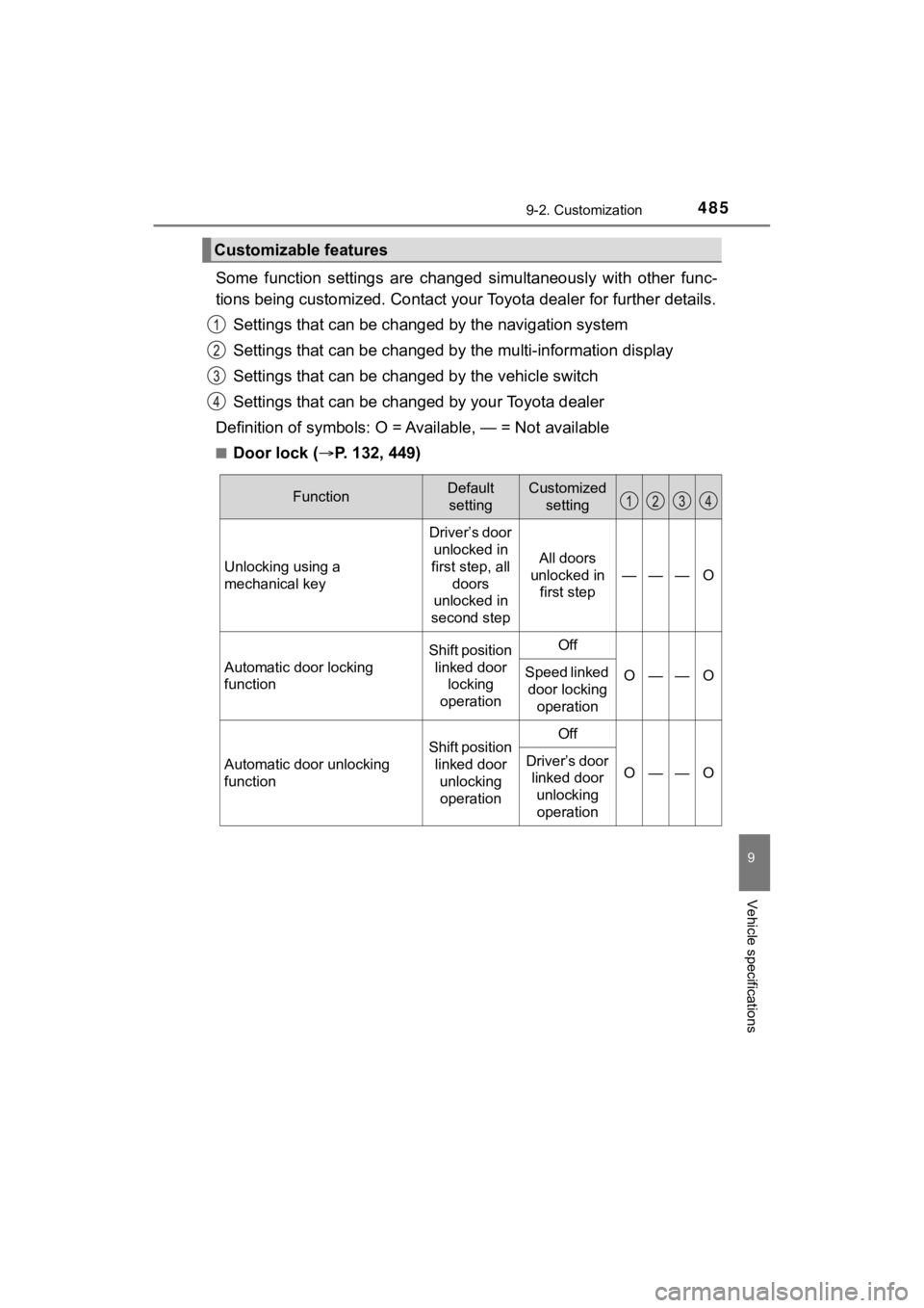 TOYOTA MIRAI 2020 Owners Manual (in English) 4859-2. Customization
MIRAI_OM_USA_OM62073U
9
Vehicle specifications
Some function settings are changed simultaneously with other func-
tions being customized. Contact your Toyota dealer for f TOYOTA MIRAI 2020 Owners Manual (in English) 4859-2. Customization
MIRAI_OM_USA_OM62073U
9
Vehicle specifications
Some function settings are changed simultaneously with other func-
tions being customized. Contact your Toyota dealer for f