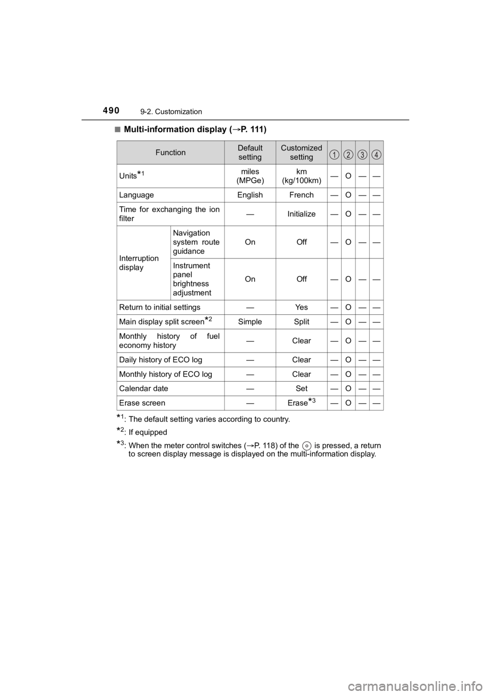 TOYOTA MIRAI 2020  Owners Manual (in English) 4909-2. Customization
MIRAI_OM_USA_OM62073U■
Multi-information display (
P. 111)
*1: The default setting varies according to country.
*2: If equipped
*3: When the meter control switches ( P. 1