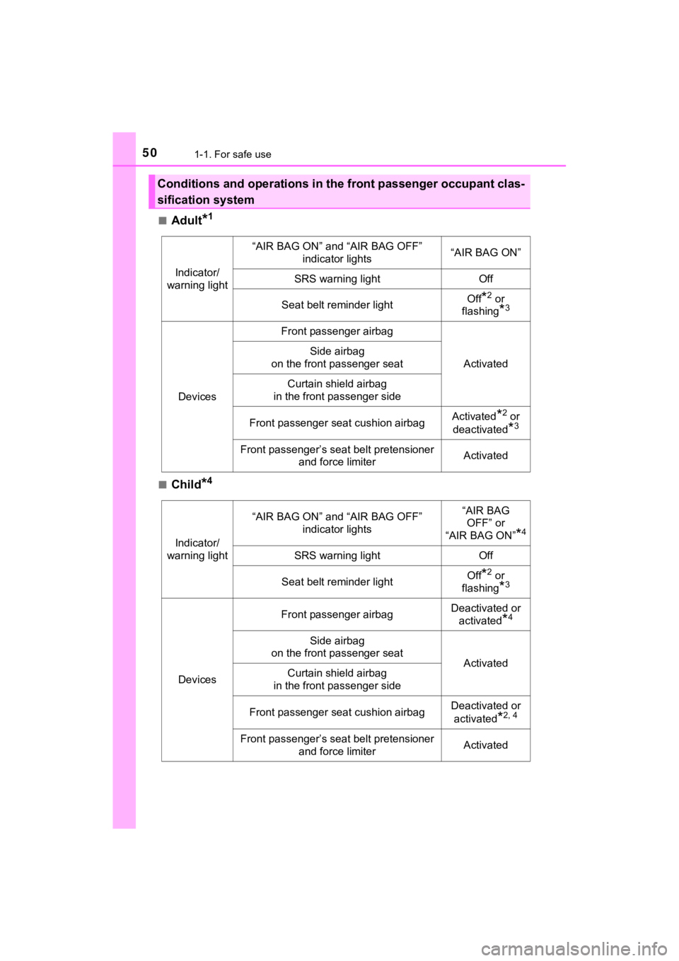 TOYOTA MIRAI 2020 (in English) Service Manual 501-1. For safe use
MIRAI_OM_USA_OM62073U■
Adult*1
■Child*4
Conditions and operations in the
front passenger occupant clas-
sification system
Indicator/
warning light
“AIR BAG ON” and “AIR TOYOTA MIRAI 2020 (in English) Service Manual 501-1. For safe use
MIRAI_OM_USA_OM62073U■
Adult*1
■Child*4
Conditions and operations in the
front passenger occupant clas-
sification system
Indicator/
warning light
“AIR BAG ON” and “AIR