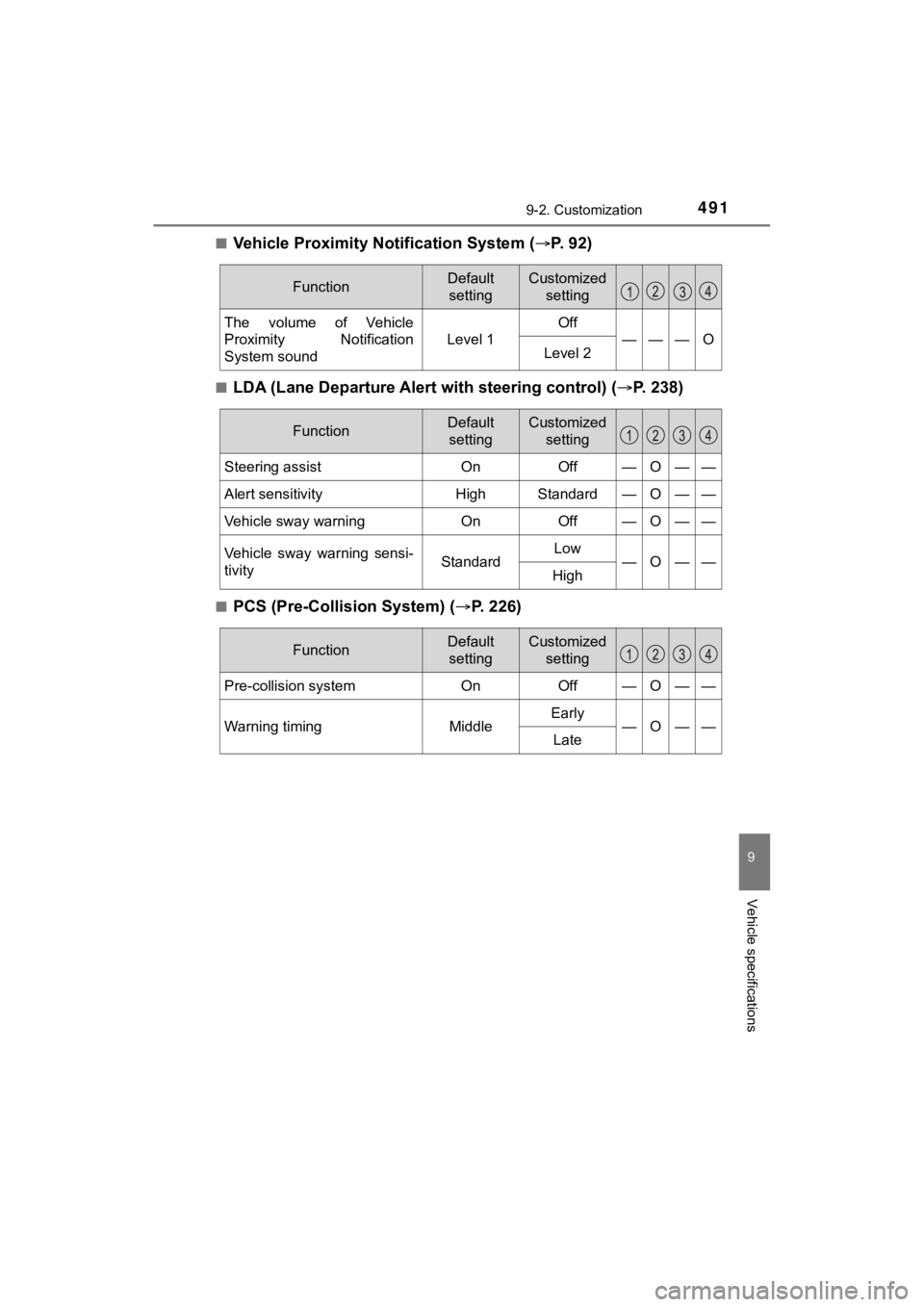 TOYOTA MIRAI 2020 Owners Manual (in English) 4919-2. Customization
MIRAI_OM_USA_OM62073U
9
Vehicle specifications
■Vehicle Proximity Notification System (P. 9 2 )
■LDA (Lane Departure Alert with steering control) (P. 2 3 8 )
■PC TOYOTA MIRAI 2020 Owners Manual (in English) 4919-2. Customization
MIRAI_OM_USA_OM62073U
9
Vehicle specifications
■Vehicle Proximity Notification System (P. 9 2 )
■LDA (Lane Departure Alert with steering control) (P. 2 3 8 )
■PC