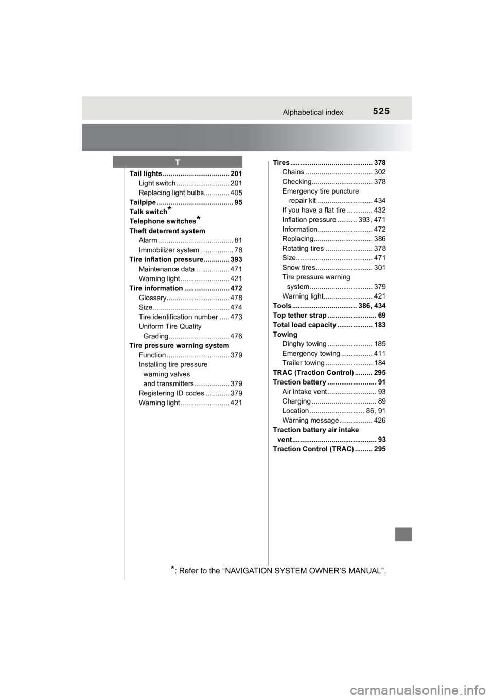 TOYOTA MIRAI 2020  Owners Manual (in English) 525Alphabetical index
MIRAI_OM_USA_OM62073U
Tail lights .................................. 201Light switch ........................... 201
Replacing light bulbs............. 405
Tailpipe .............