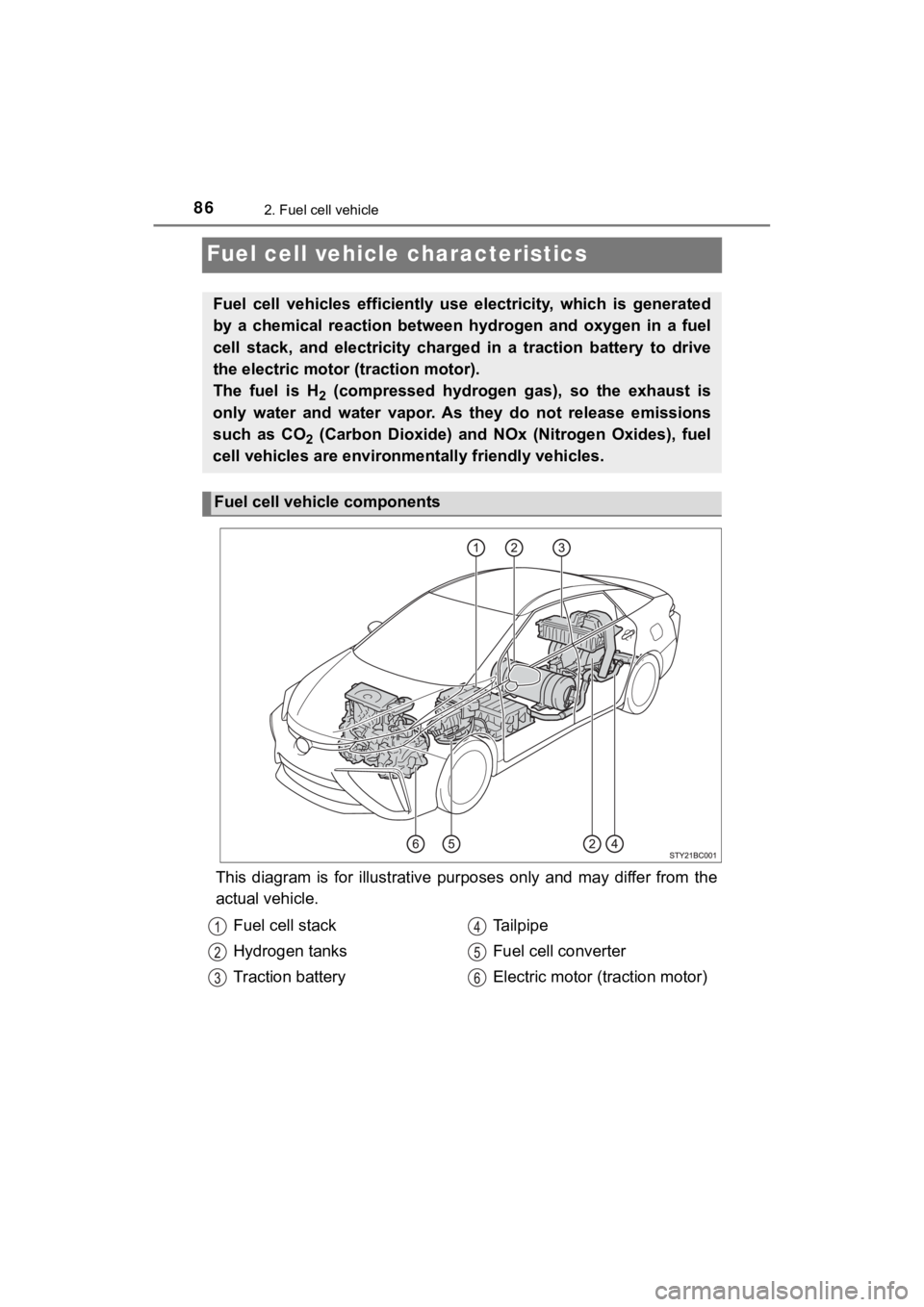 TOYOTA MIRAI 2020 (in English) Manual Online 862. Fuel cell vehicle
MIRAI_OM_USA_OM62073U
Fuel cell vehicle characteristics
This diagram is for illustrative purposes only and may differ from the
actual vehicle.
Fuel cell vehicles e TOYOTA MIRAI 2020 (in English) Manual Online 862. Fuel cell vehicle
MIRAI_OM_USA_OM62073U
Fuel cell vehicle characteristics
This diagram is for illustrative purposes only and may differ from the
actual vehicle.
Fuel cell vehicles e