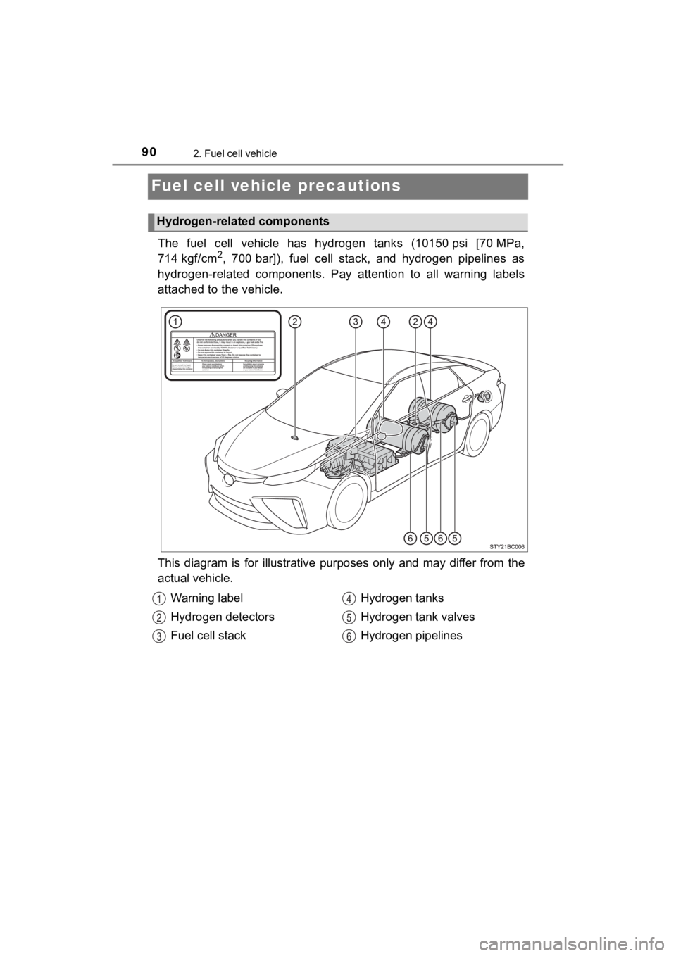 TOYOTA MIRAI 2020   (in English) Manual Online 902. Fuel cell vehicle
MIRAI_OM_USA_OM62073U
Fuel cell vehicle precautions
The  fuel  cell  vehicle  has  hydrogen  tanks  (10150 psi  [70 MPa,
714 kgf/cm2,  700 bar]),  fuel  cell  stack,  and  hydro