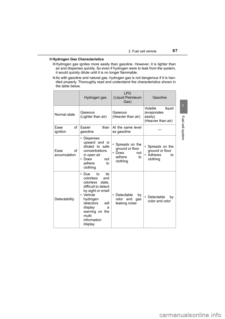 TOYOTA MIRAI 2020 Owners Manual (in English) 972. Fuel cell vehicle
2
Fuel cell system
MIRAI_OM_USA_OM62073U■
Hydrogen Gas Characteristics
●Hydrogen gas ignites more easily than gasoline. However, it is lighter than
air and disper TOYOTA MIRAI 2020 Owners Manual (in English) 972. Fuel cell vehicle
2
Fuel cell system
MIRAI_OM_USA_OM62073U■
Hydrogen Gas Characteristics
●Hydrogen gas ignites more easily than gasoline. However, it is lighter than
air and disper